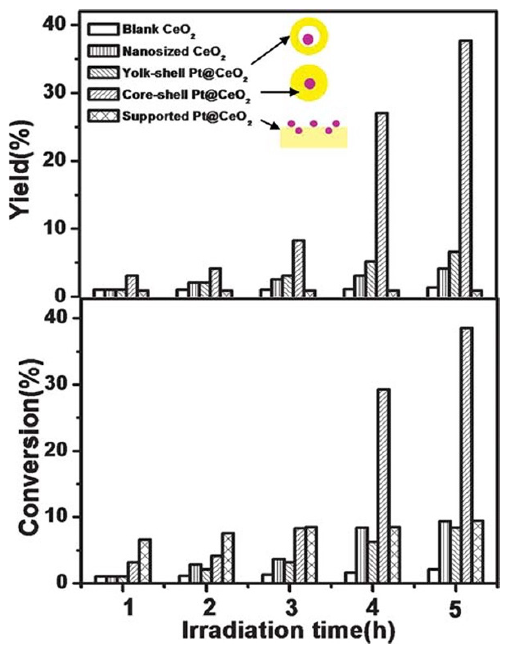 Nanomaterials 09 00359 g009