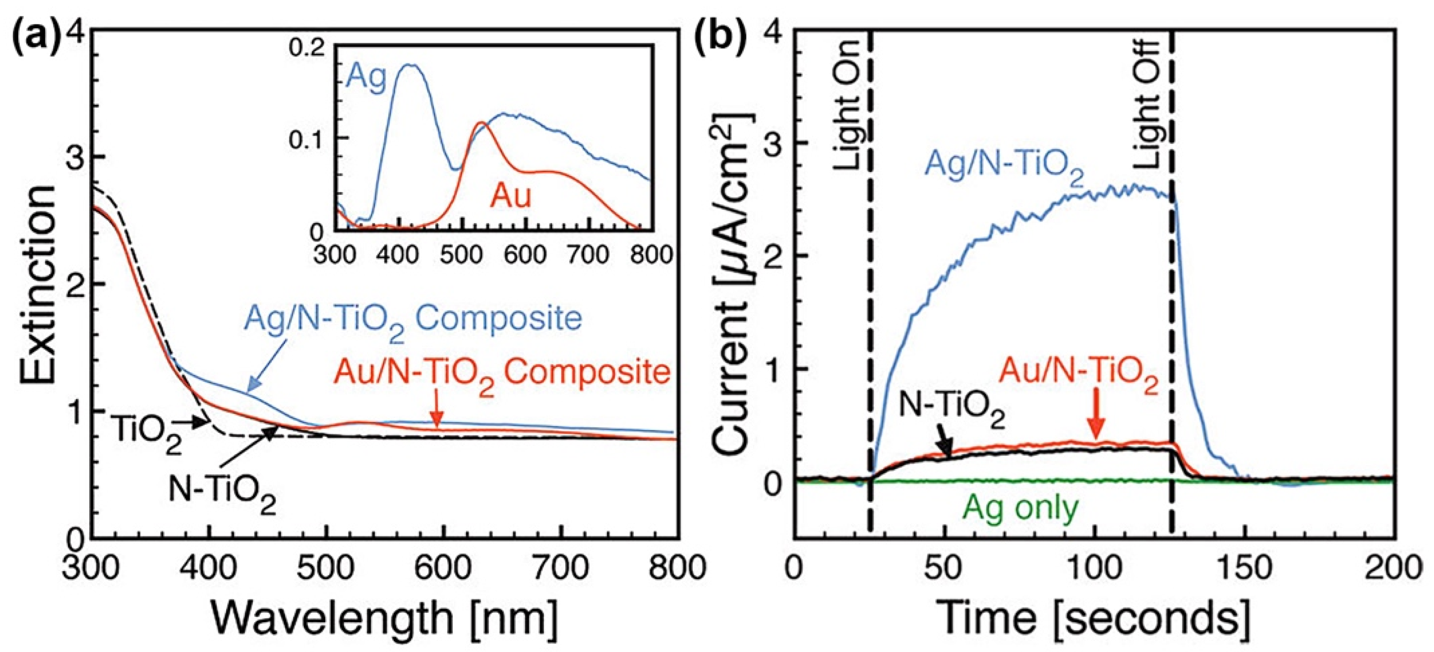 Nanomaterials 09 00359 g010