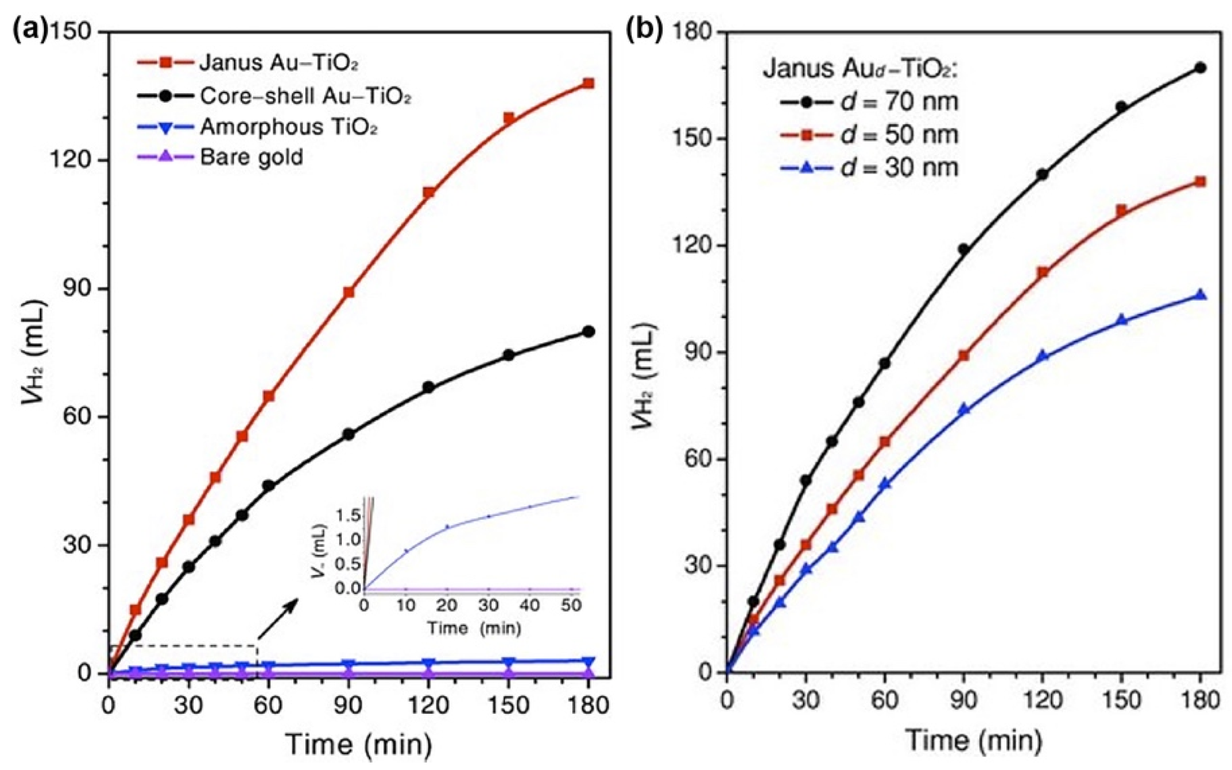 Nanomaterials 09 00359 g012
