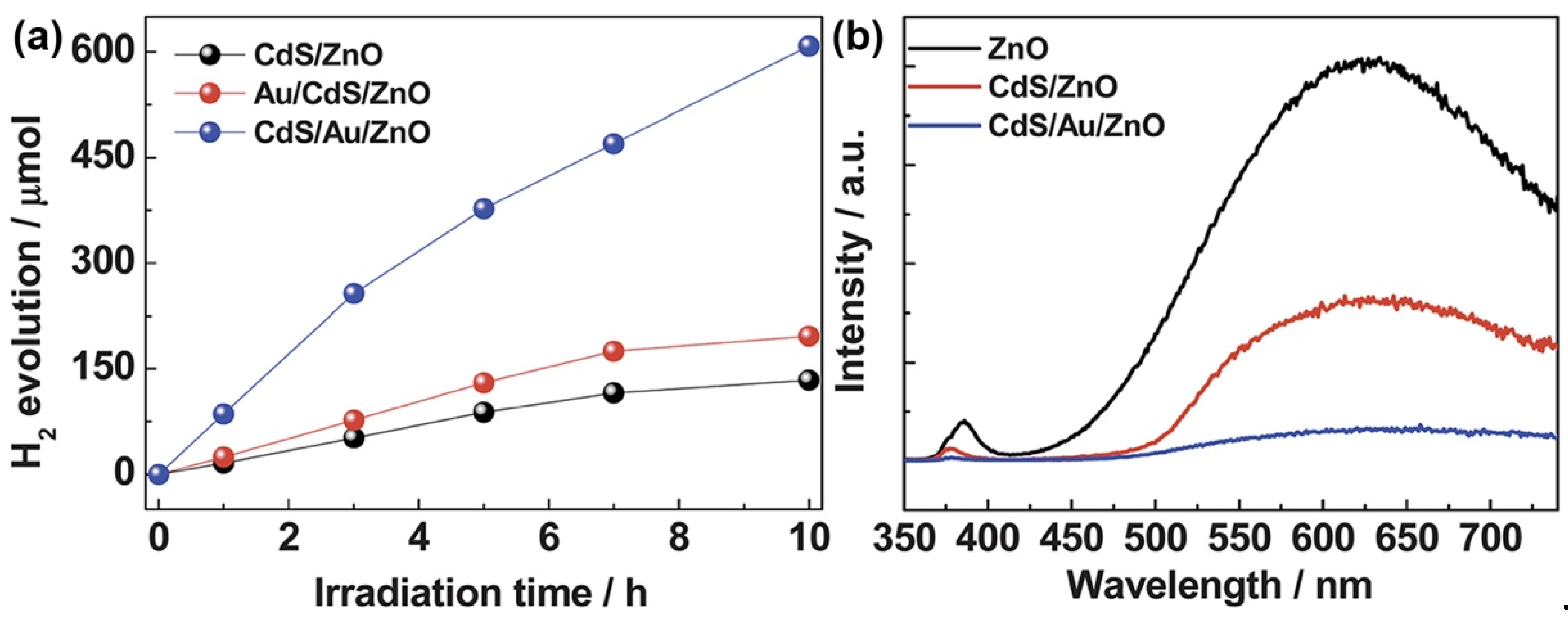 Nanomaterials 09 00359 g014