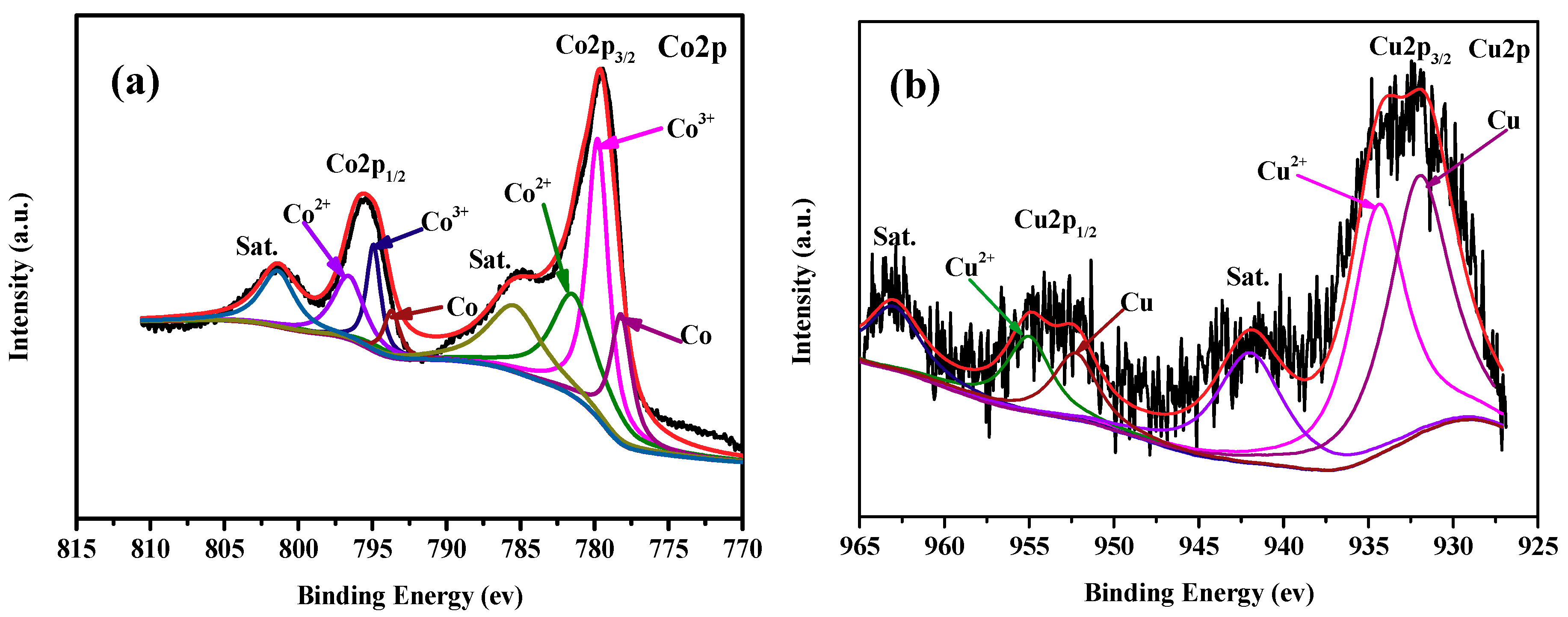 Nanomaterials 09 00360 g008