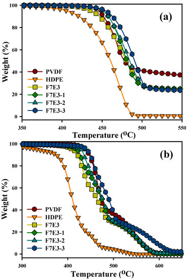 Graphene Nanoplatelet-Reinforced Poly(vinylidene fluoride Graphene Nanoplatelet-Reinforced Poly(vinylidene fluoride