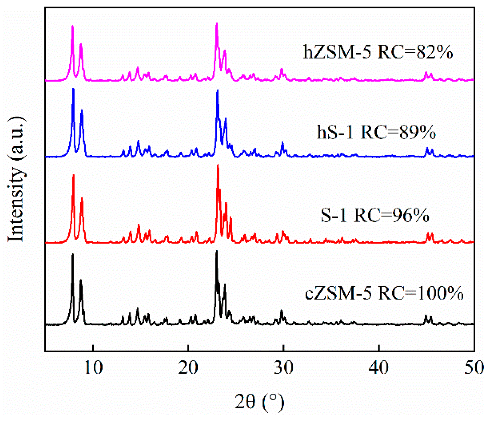 Nanomaterials 09 00362 g002