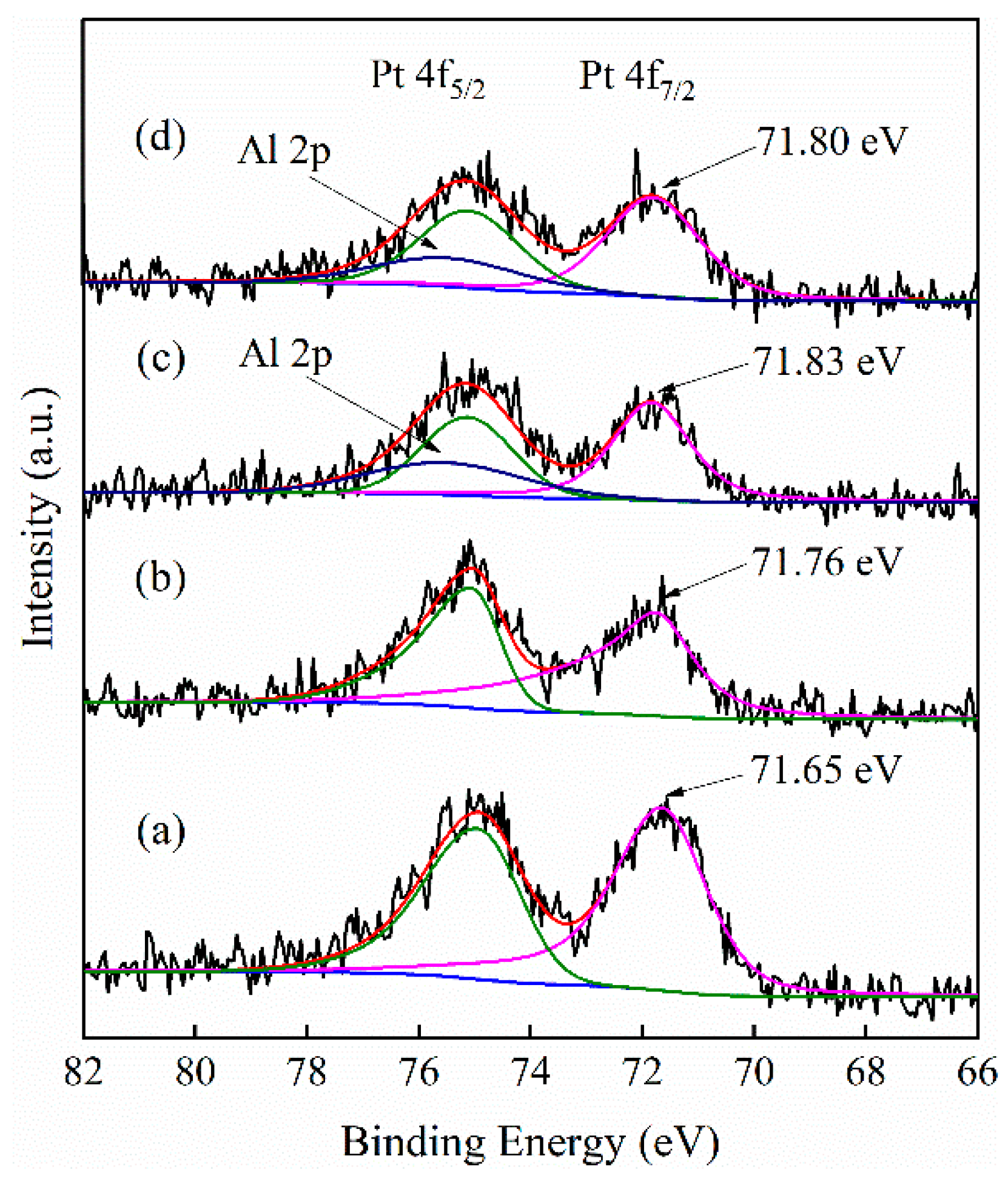Nanomaterials 09 00362 g005