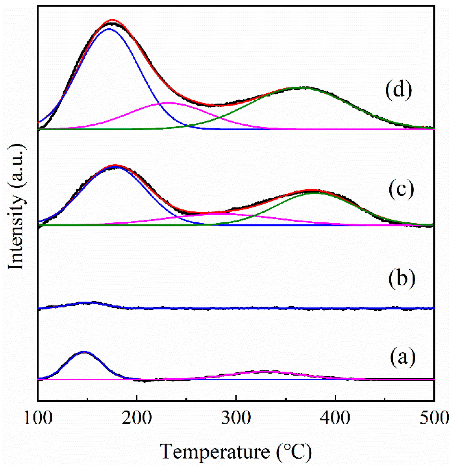 Nanomaterials 09 00362 g006