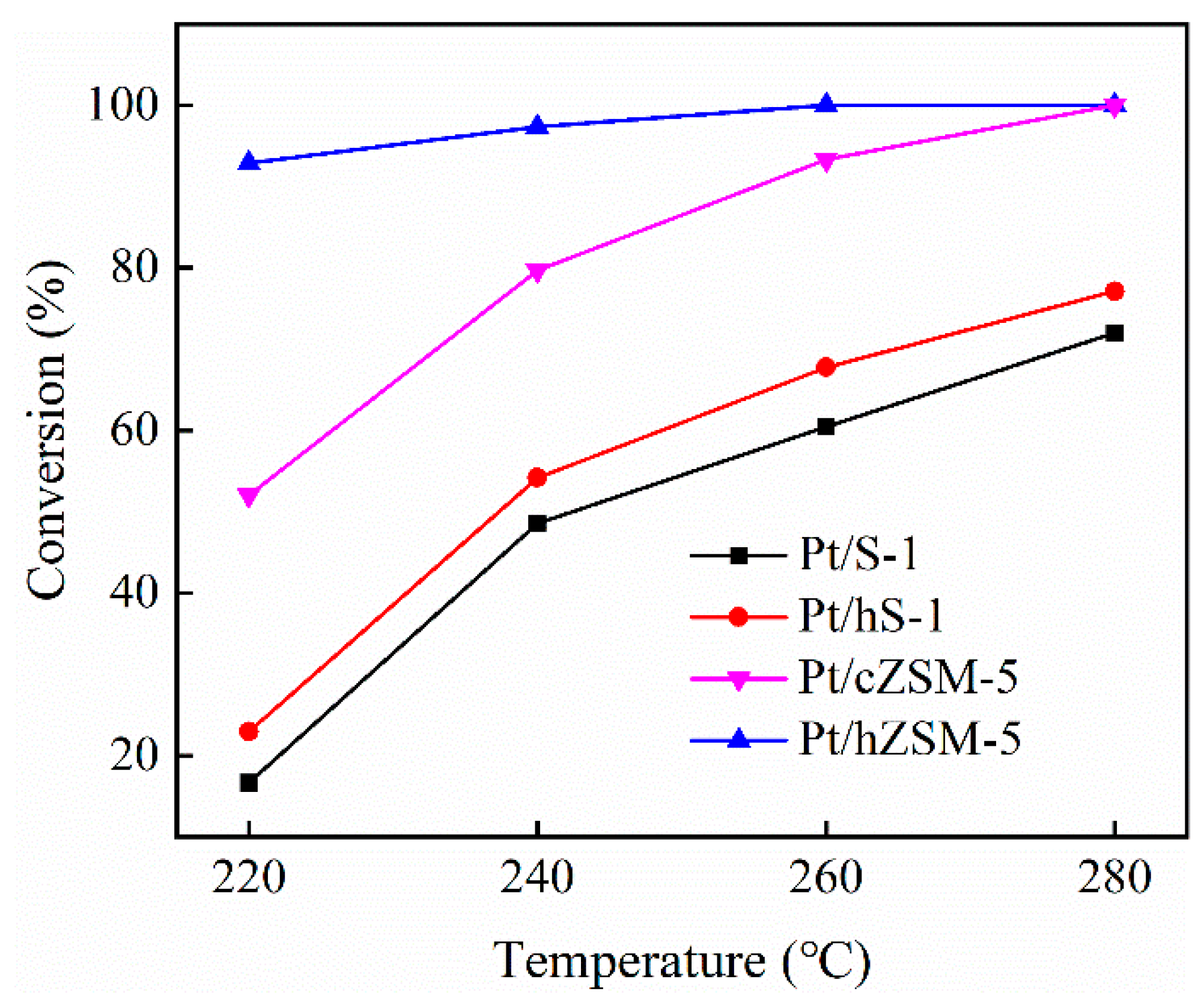 Nanomaterials 09 00362 g007