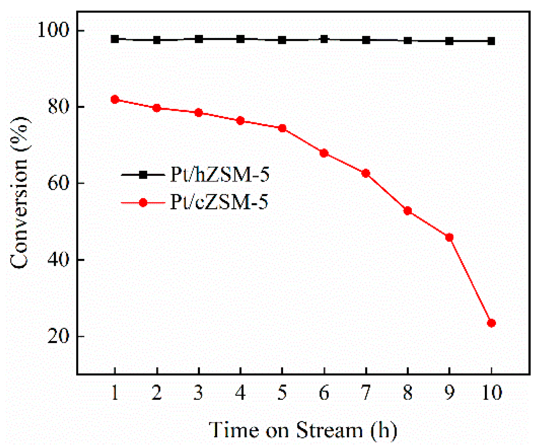 Nanomaterials 09 00362 g009