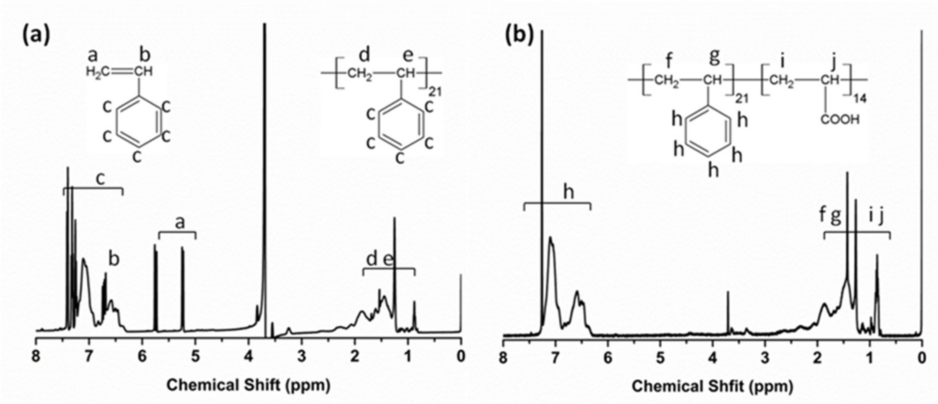 Nanomaterials 09 00363 g002 550