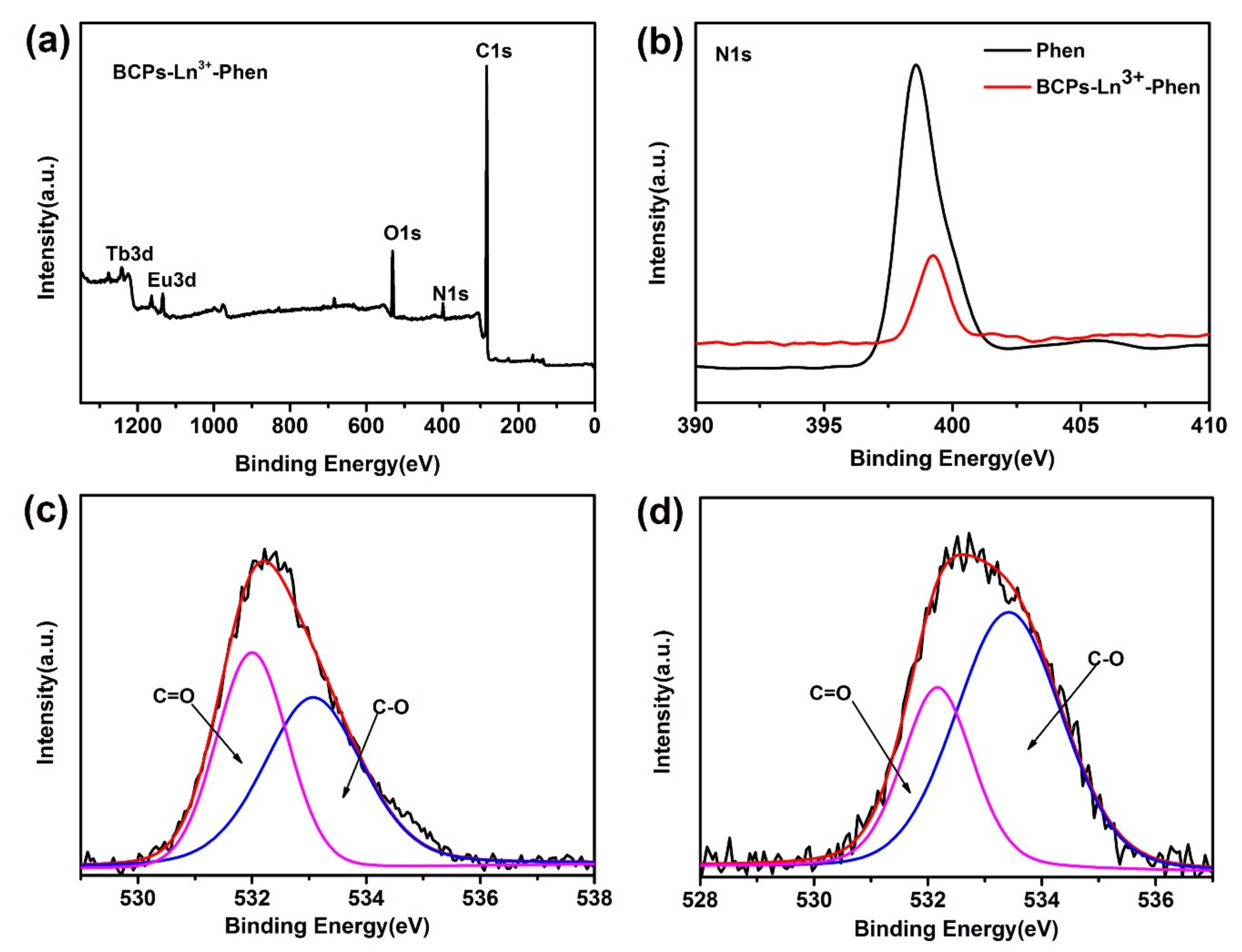 Nanomaterials 09 00363 g004 550