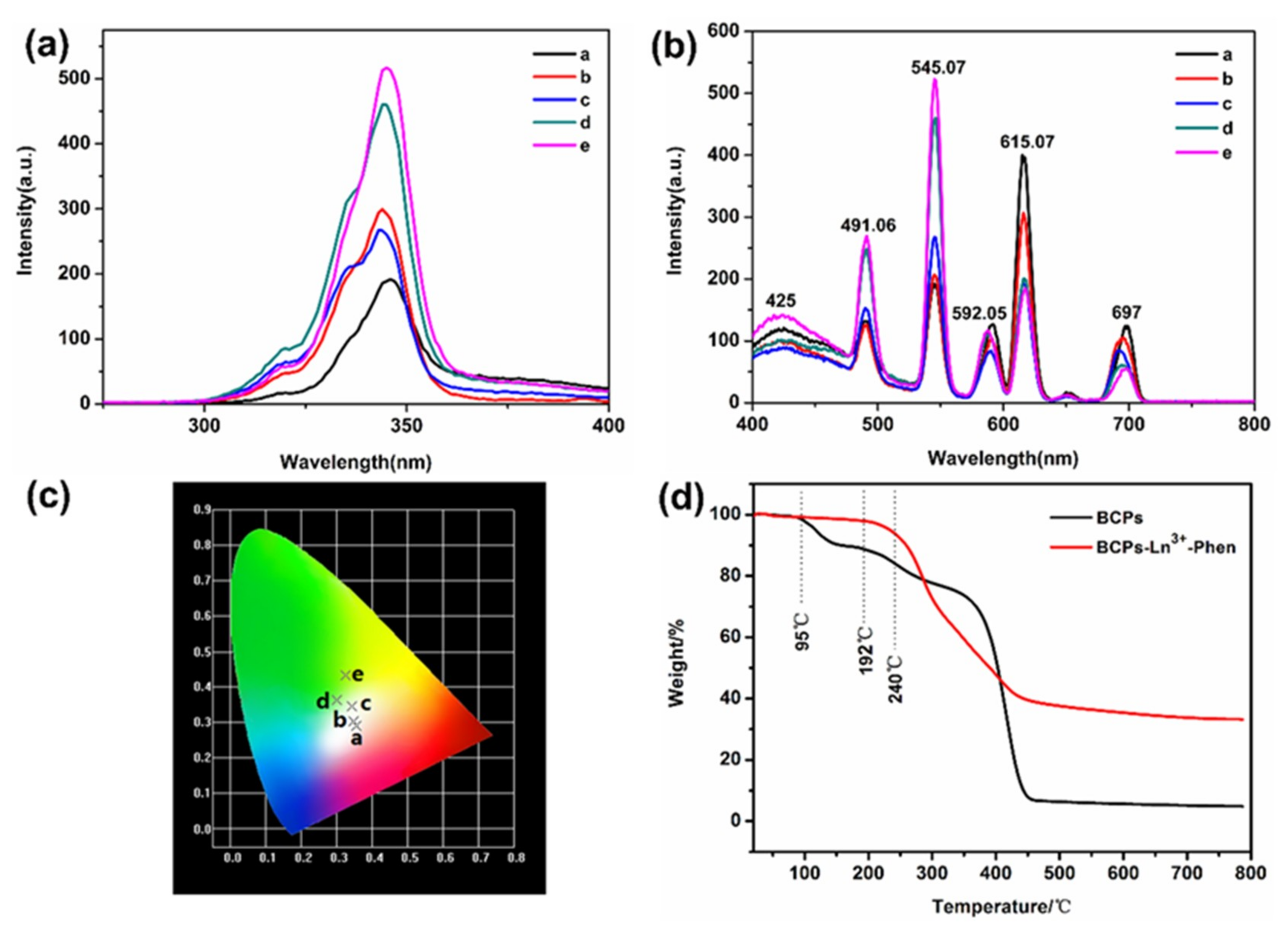 Nanomaterials 09 00363 g007 550
