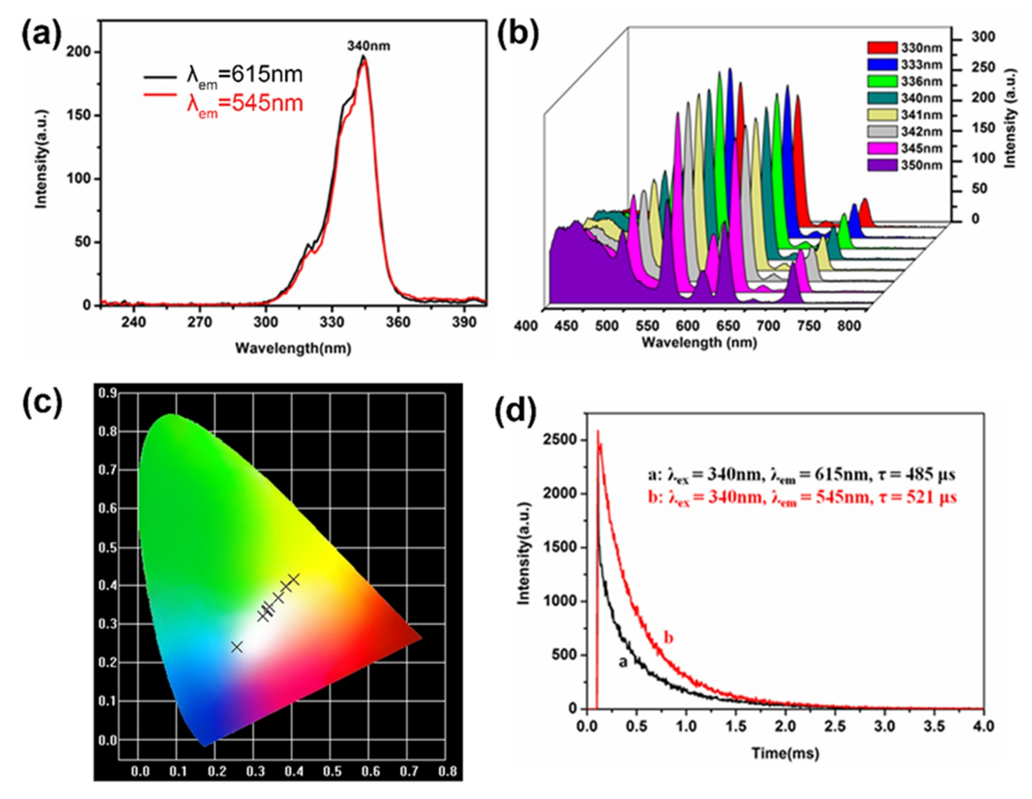 Nanomaterials 09 00363 g008 550
