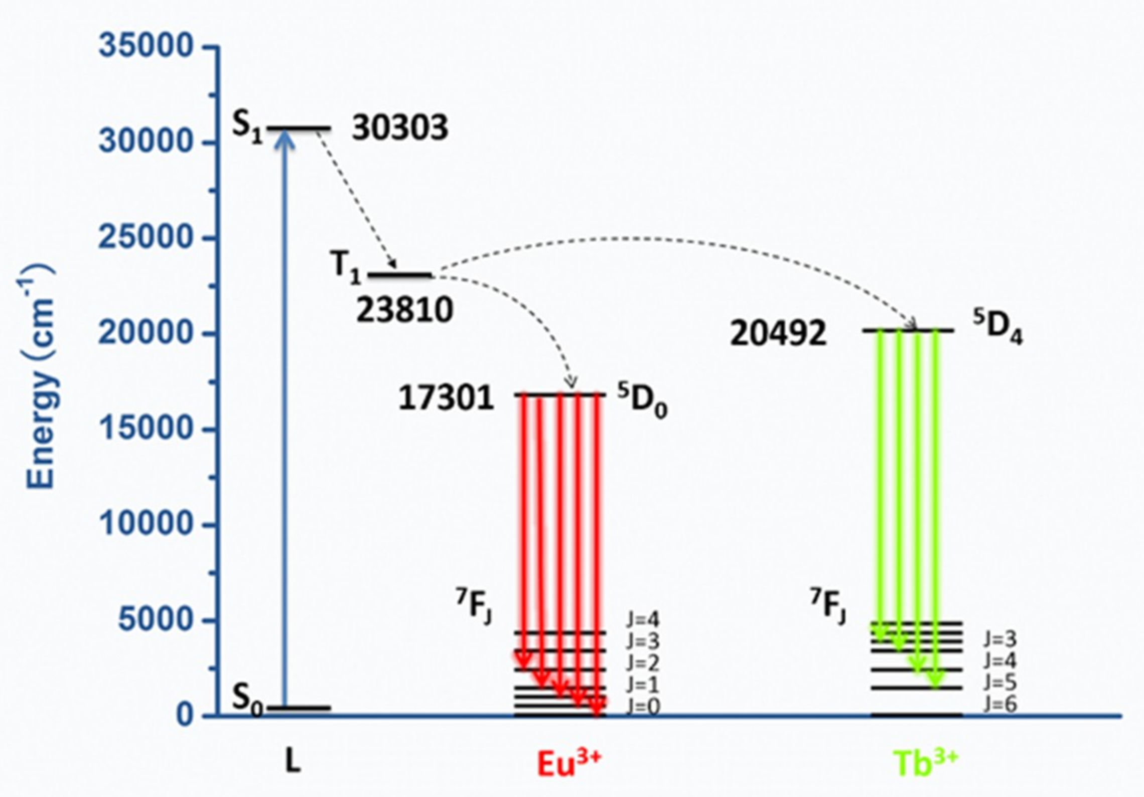 Nanomaterials 09 00363 g009 550