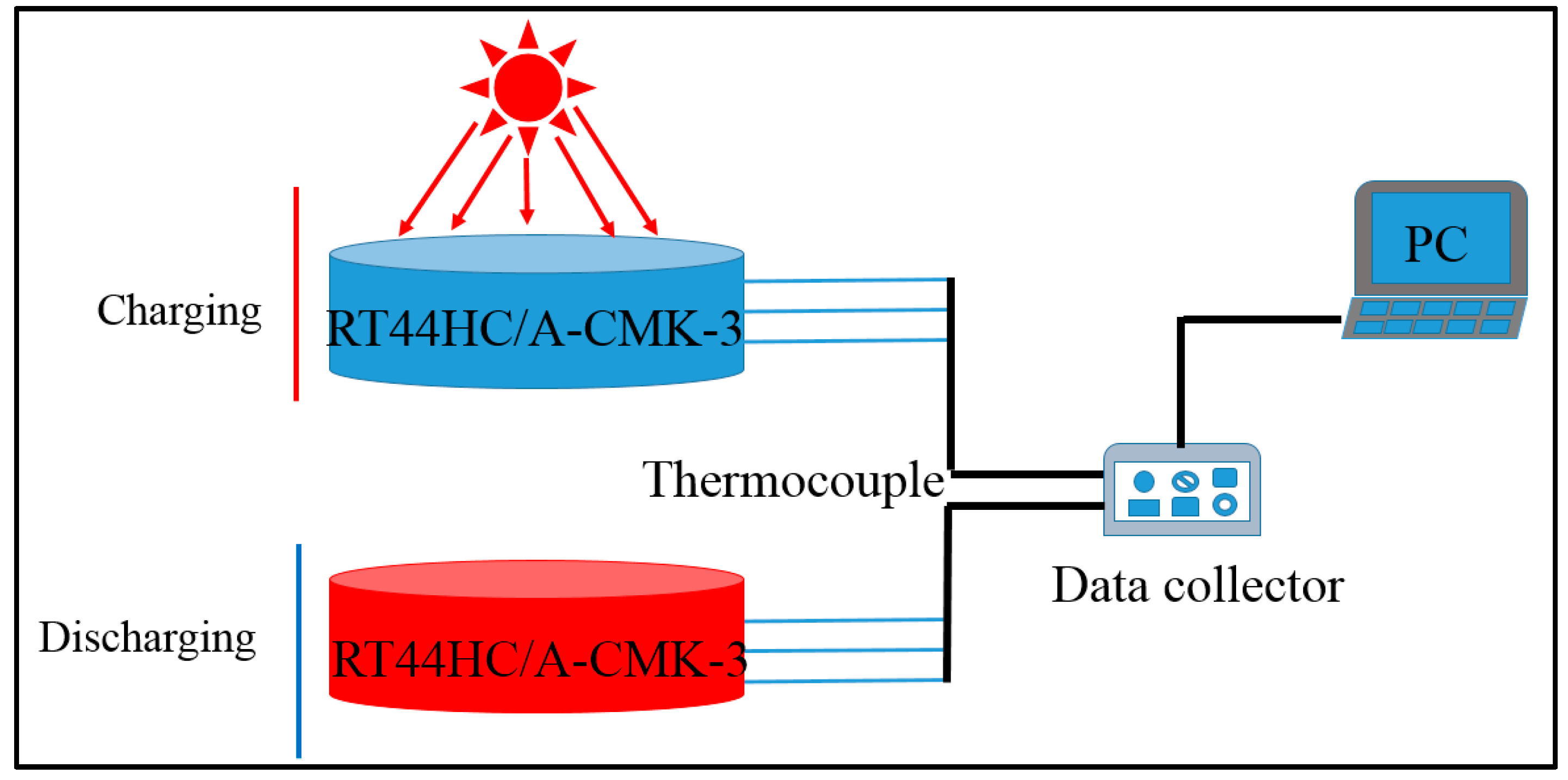 Nanomaterials 09 00364 g002