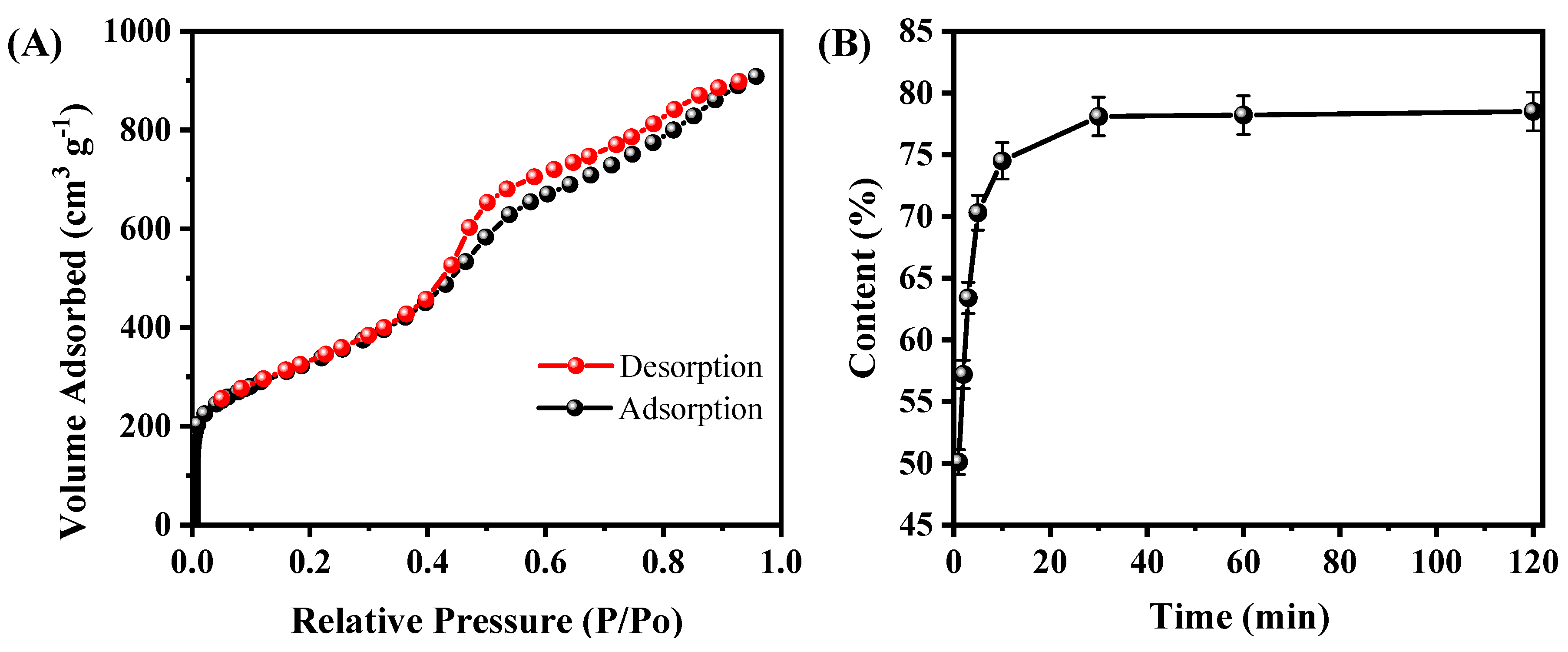 Nanomaterials 09 00364 g004
