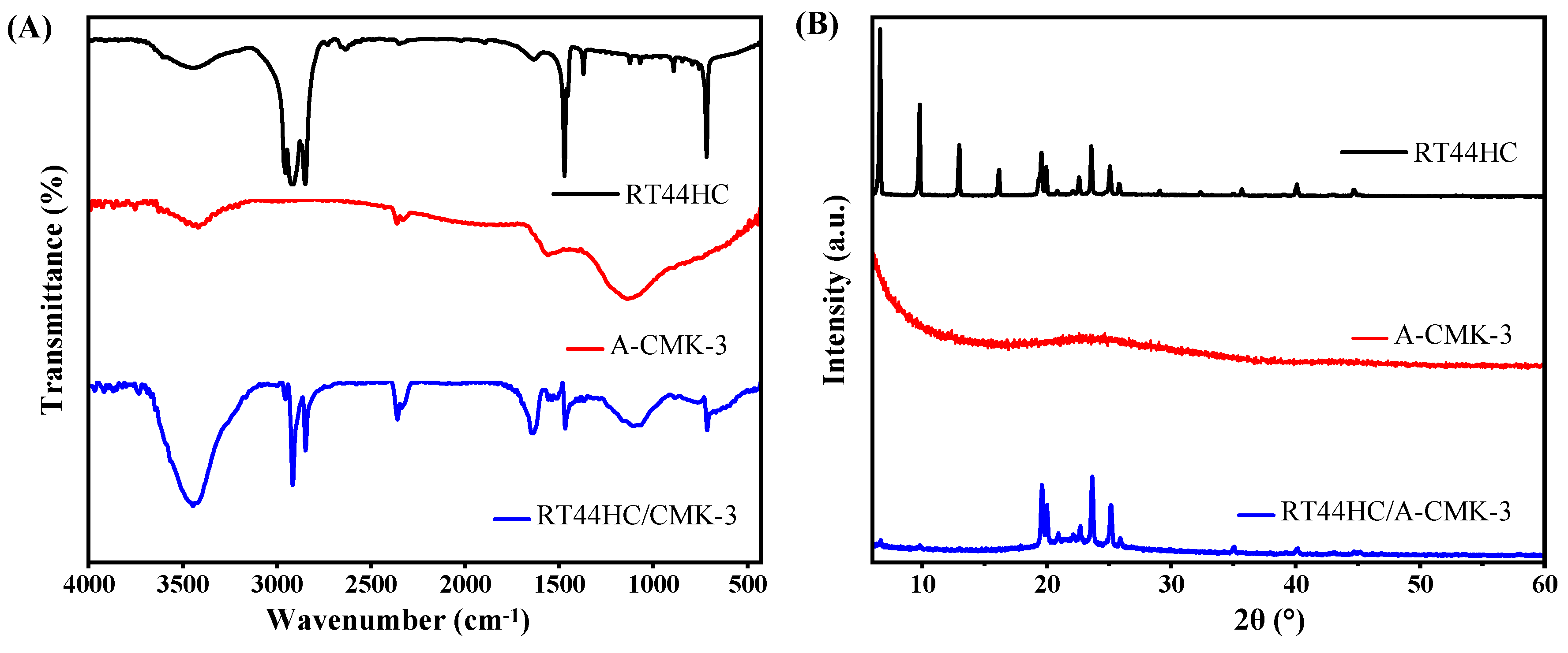 Nanomaterials 09 00364 g006