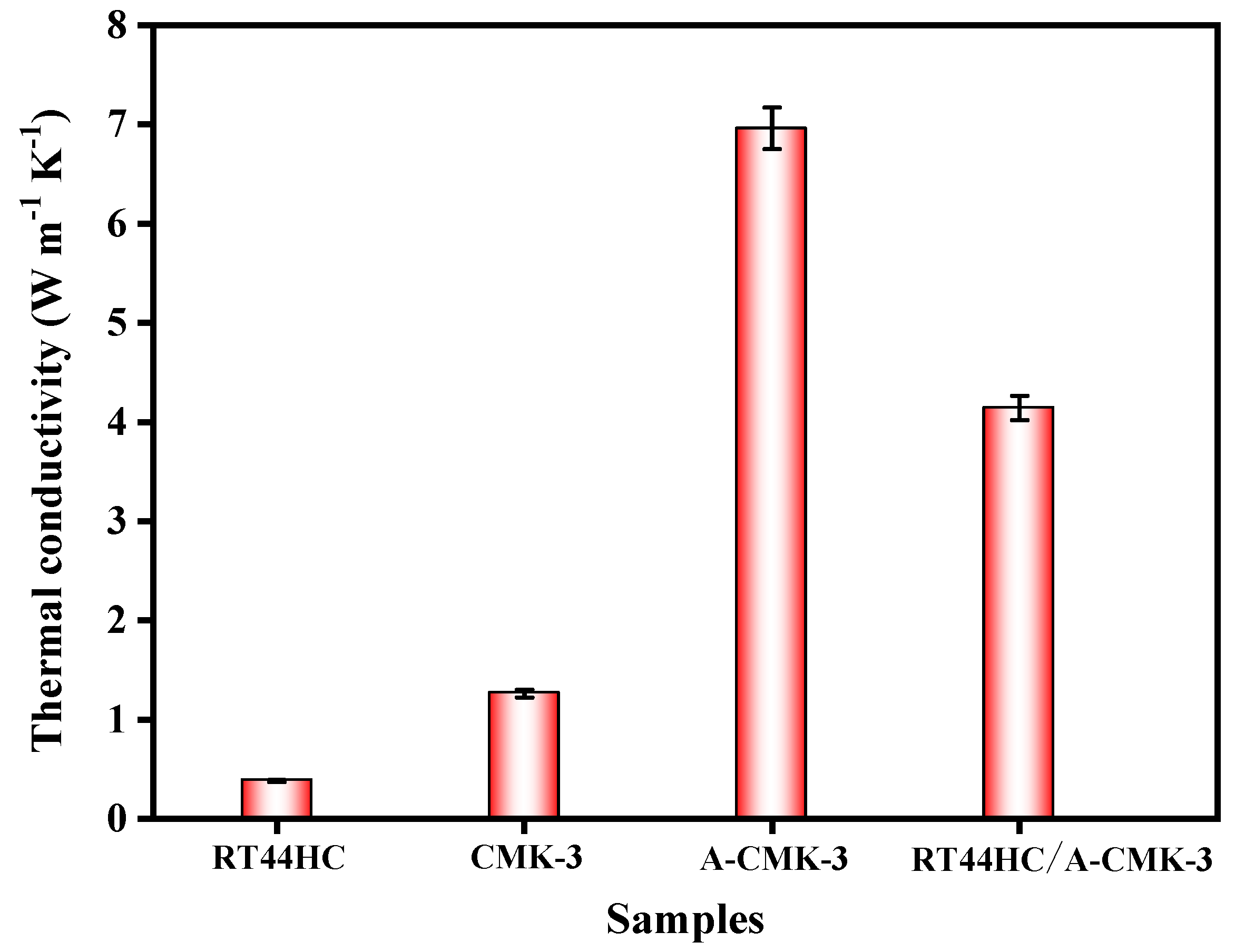 Nanomaterials 09 00364 g007