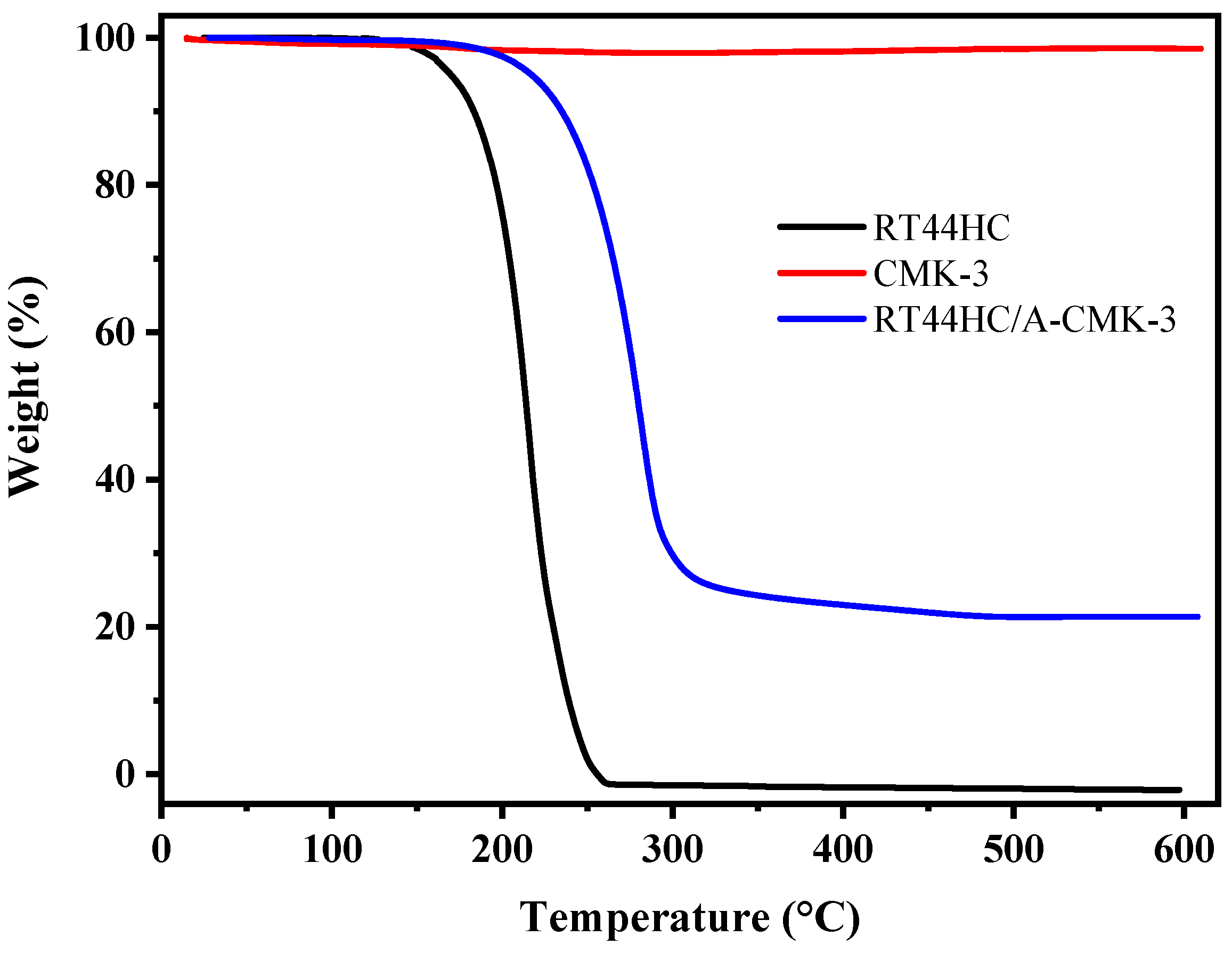 Nanomaterials 09 00364 g009