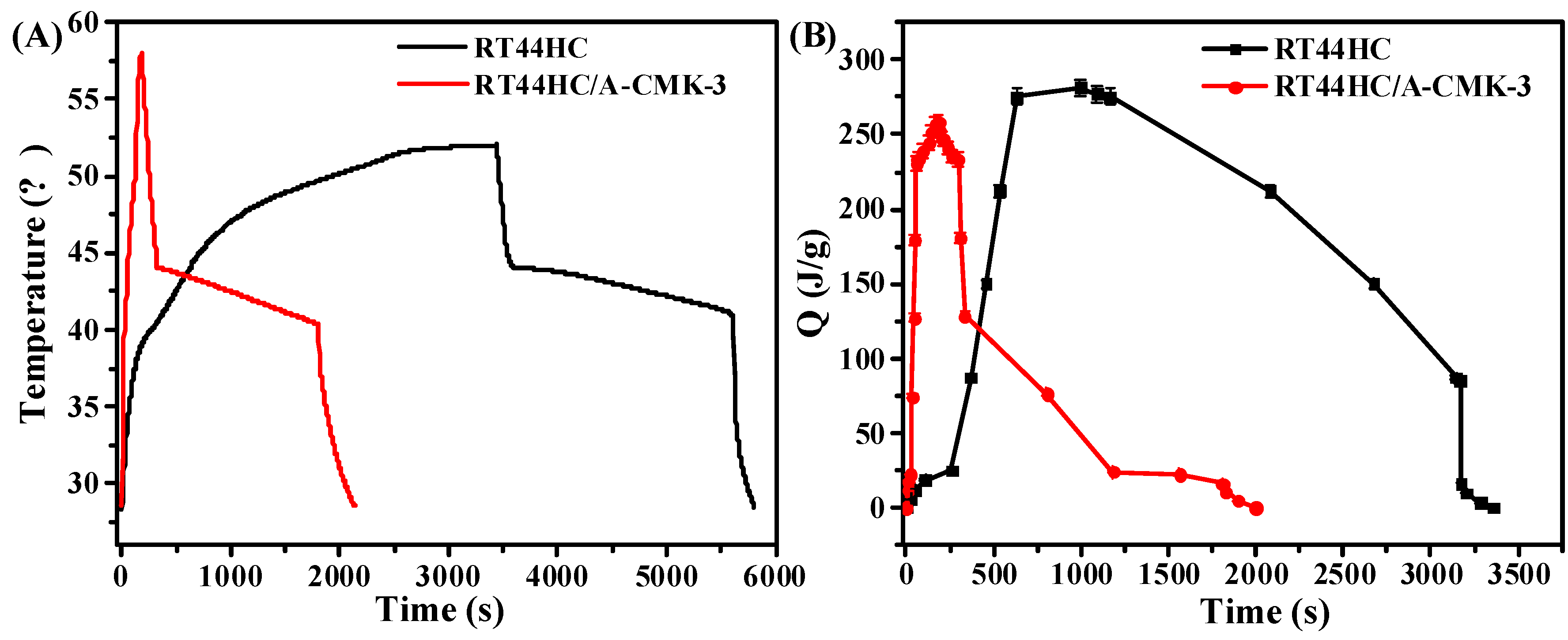 Nanomaterials 09 00364 g012