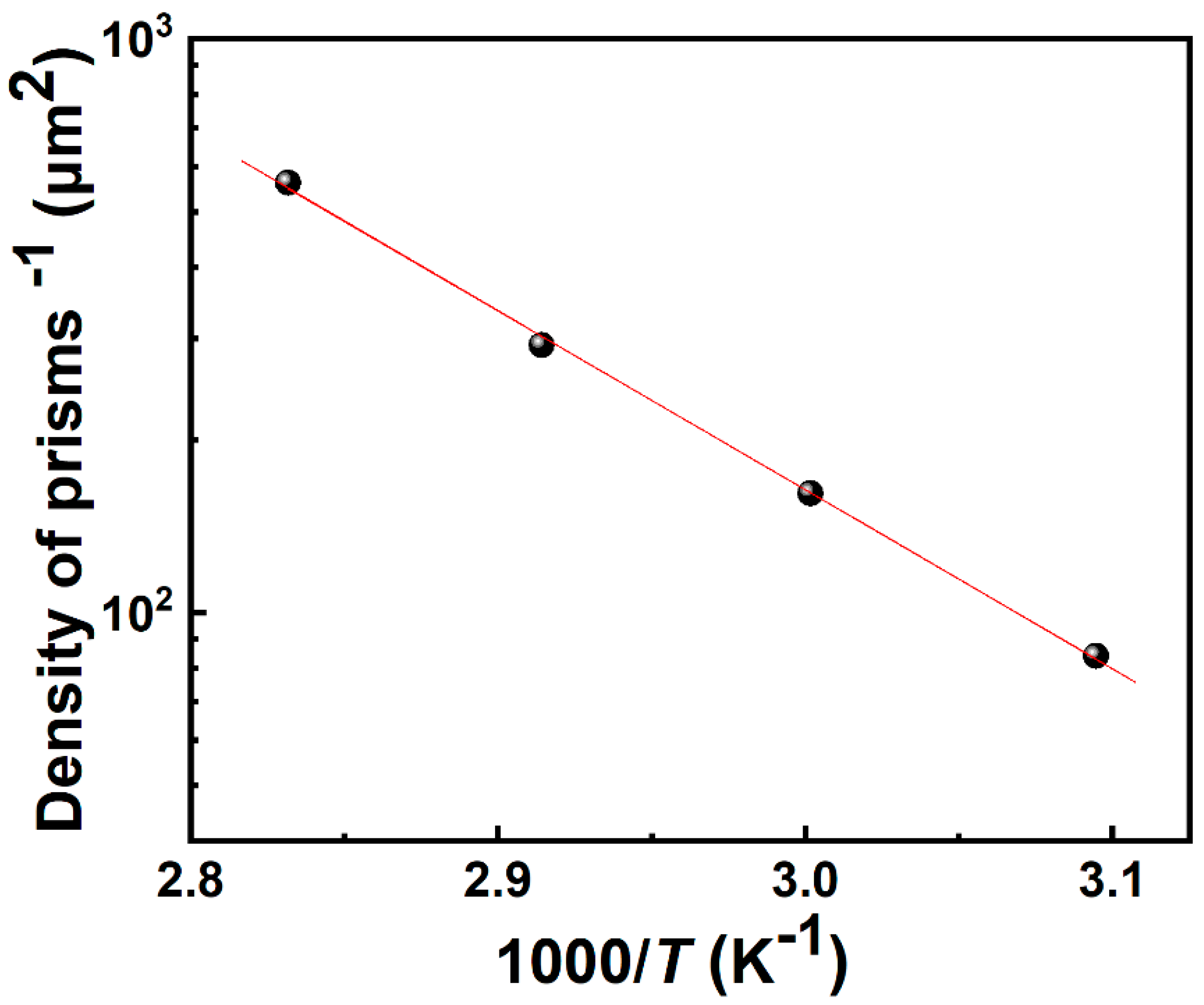Nanomaterials 09 00365 g003 Nanomaterials 09 00365 g003