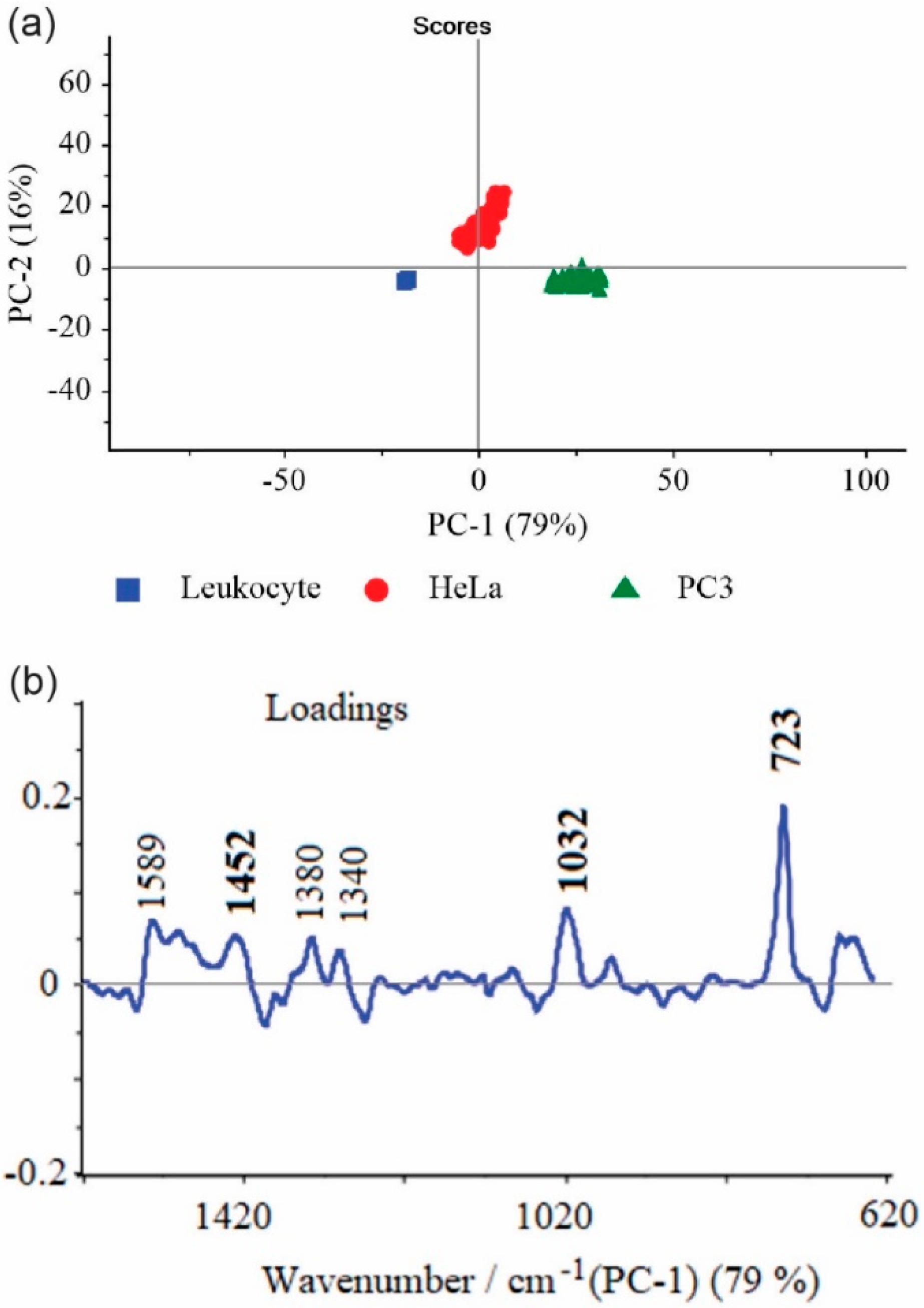 Nanomaterials 09 00366 g006