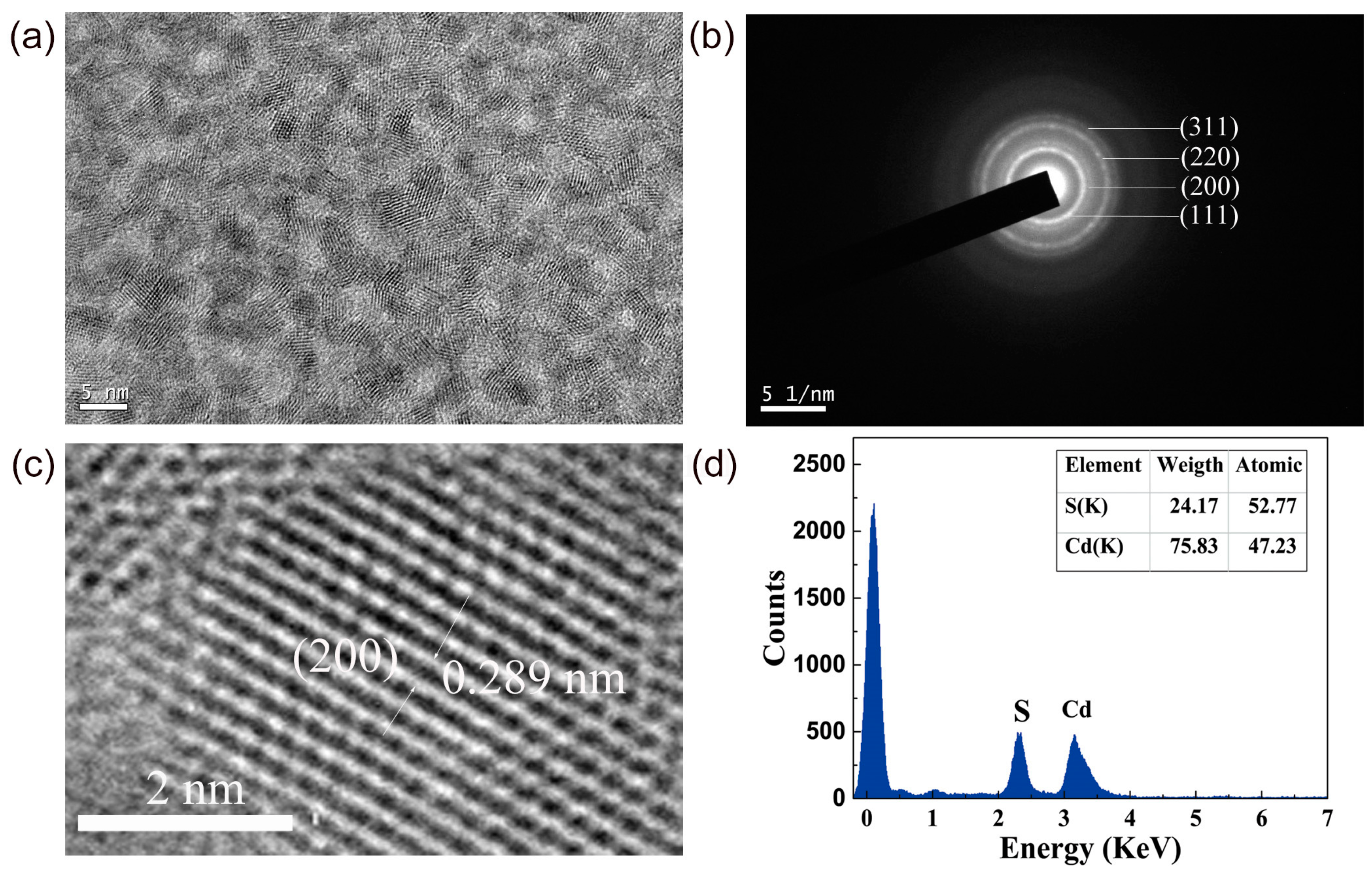 Nanomaterials 09 00369 g002