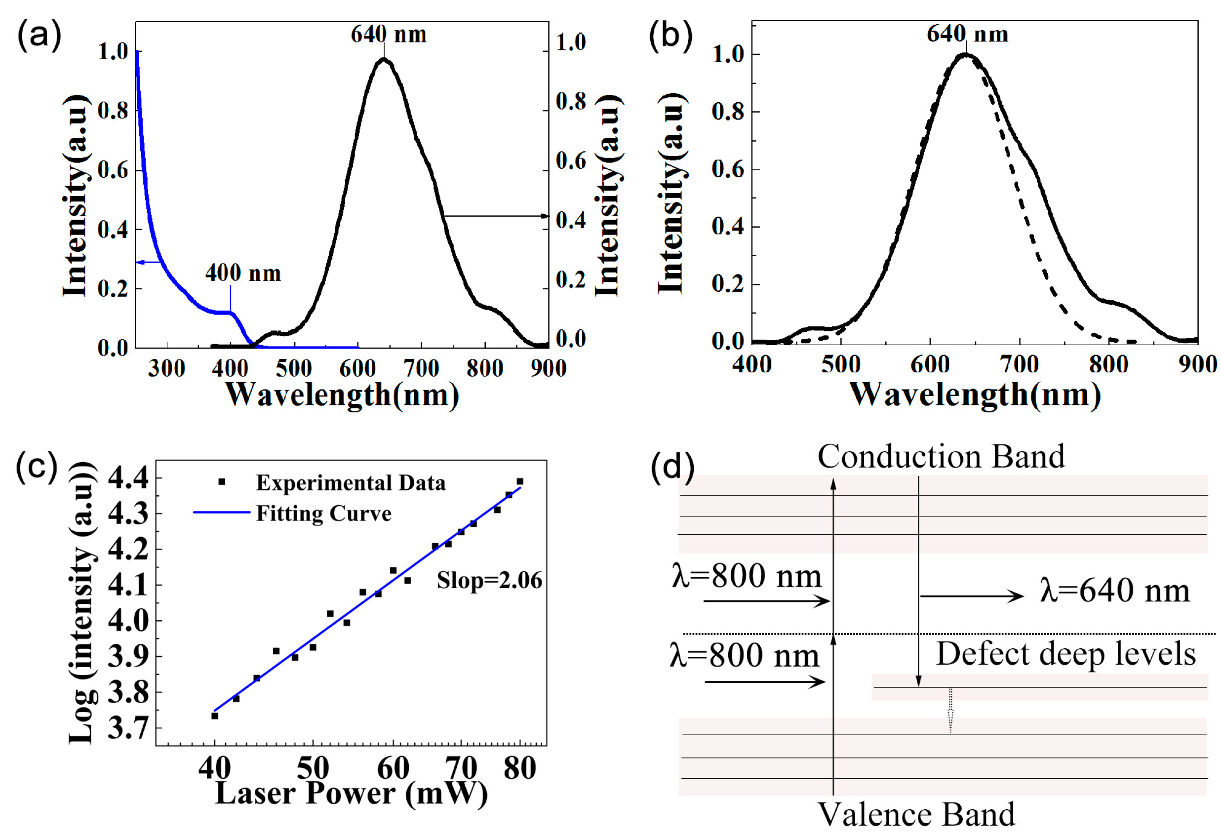 Nanomaterials 09 00369 g004