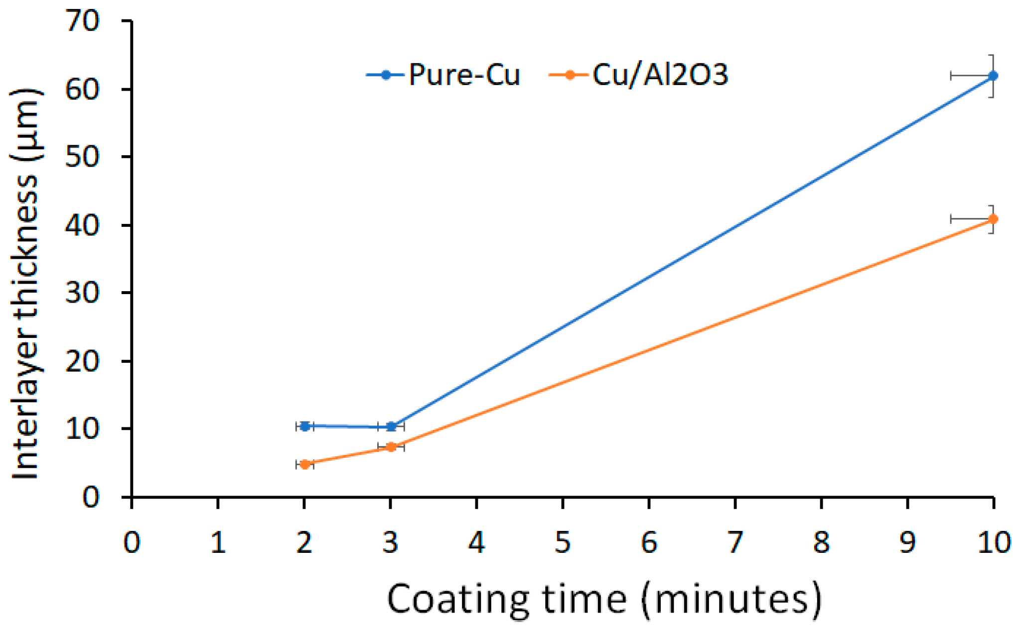 Nanomaterials 09 00370 g001