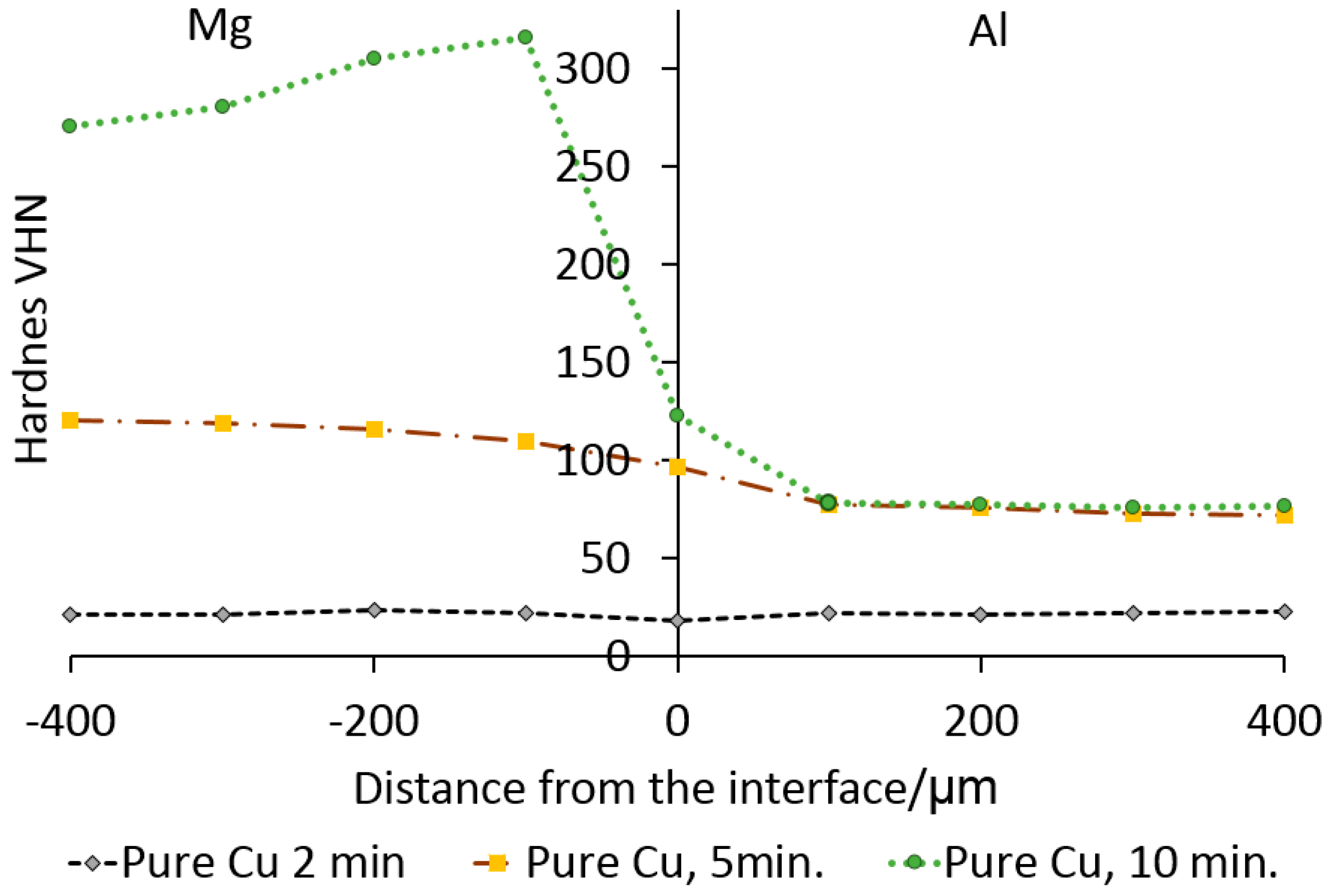 Nanomaterials 09 00370 g011