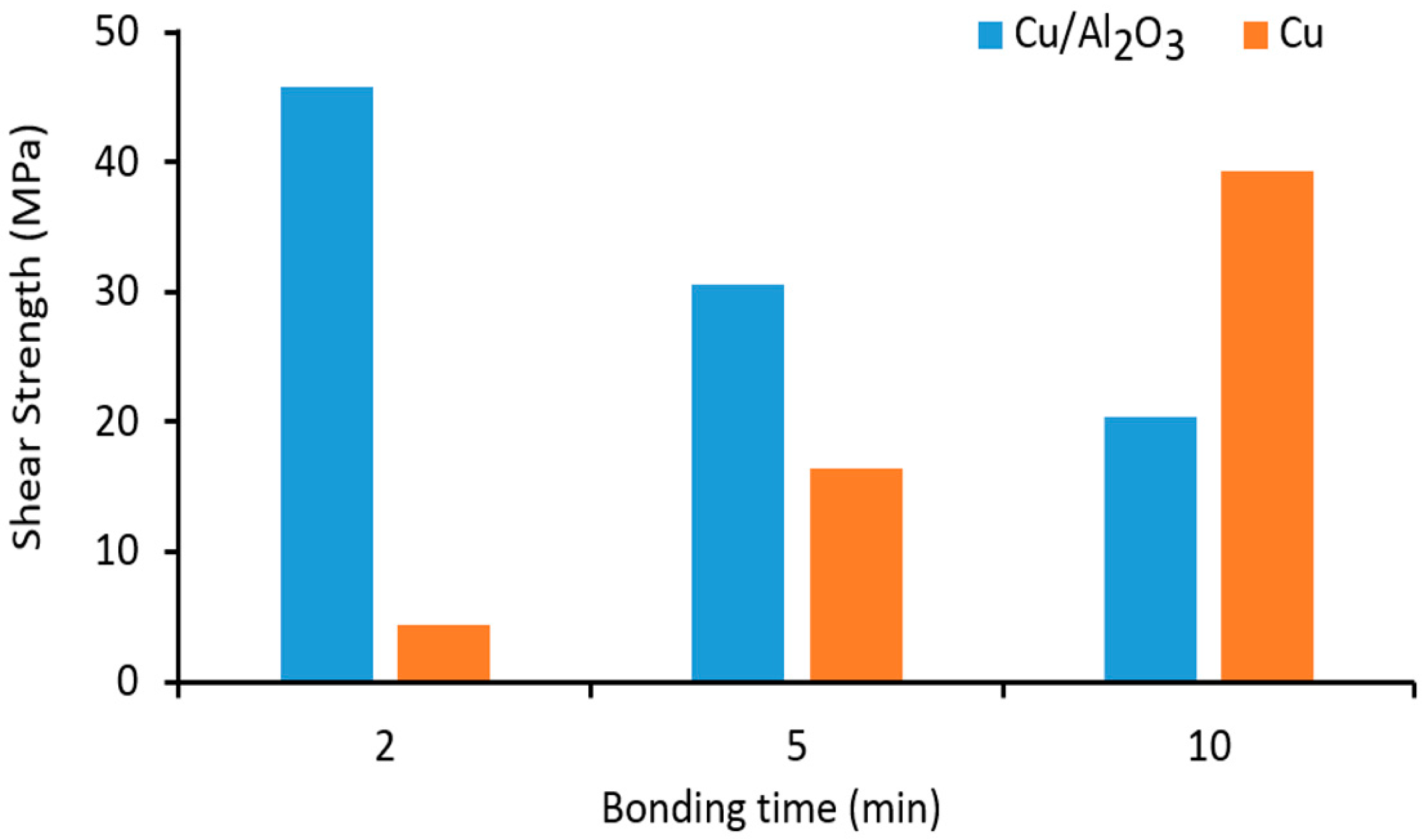 Nanomaterials 09 00370 g013