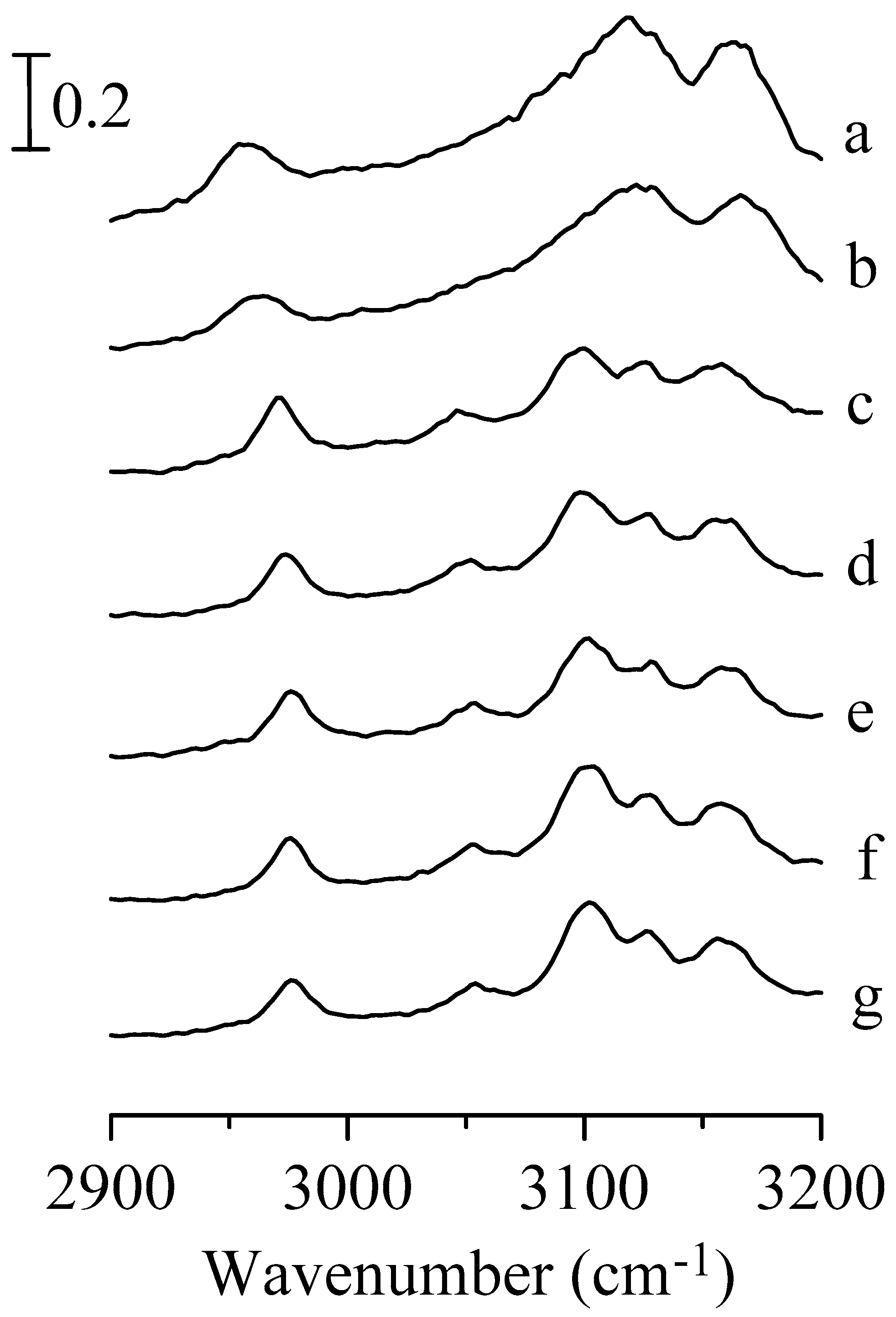 Nanomaterials 09 00373 g001