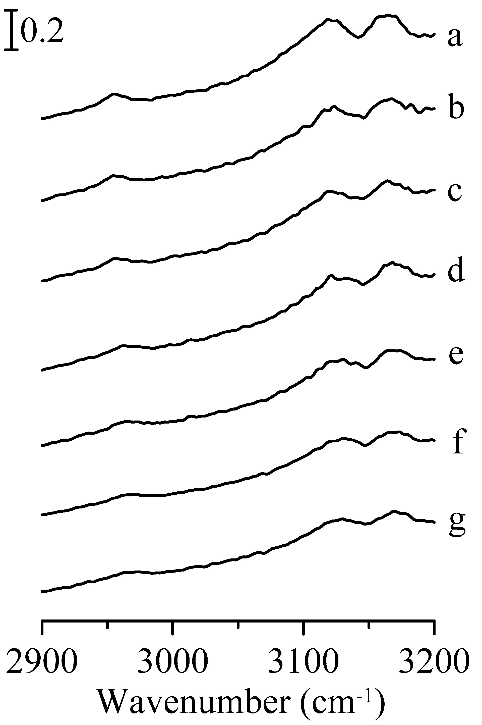 Nanomaterials 09 00373 g002