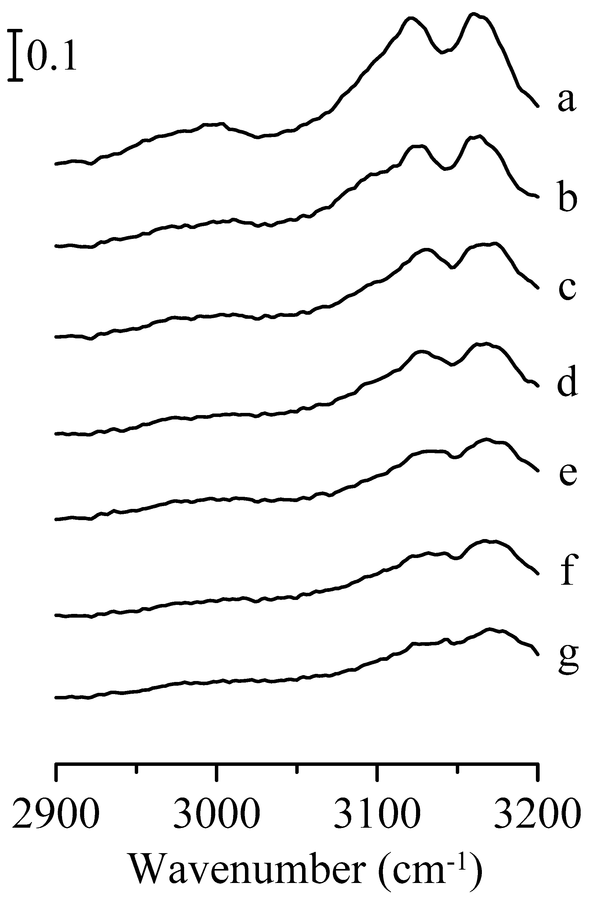Nanomaterials 09 00373 g004