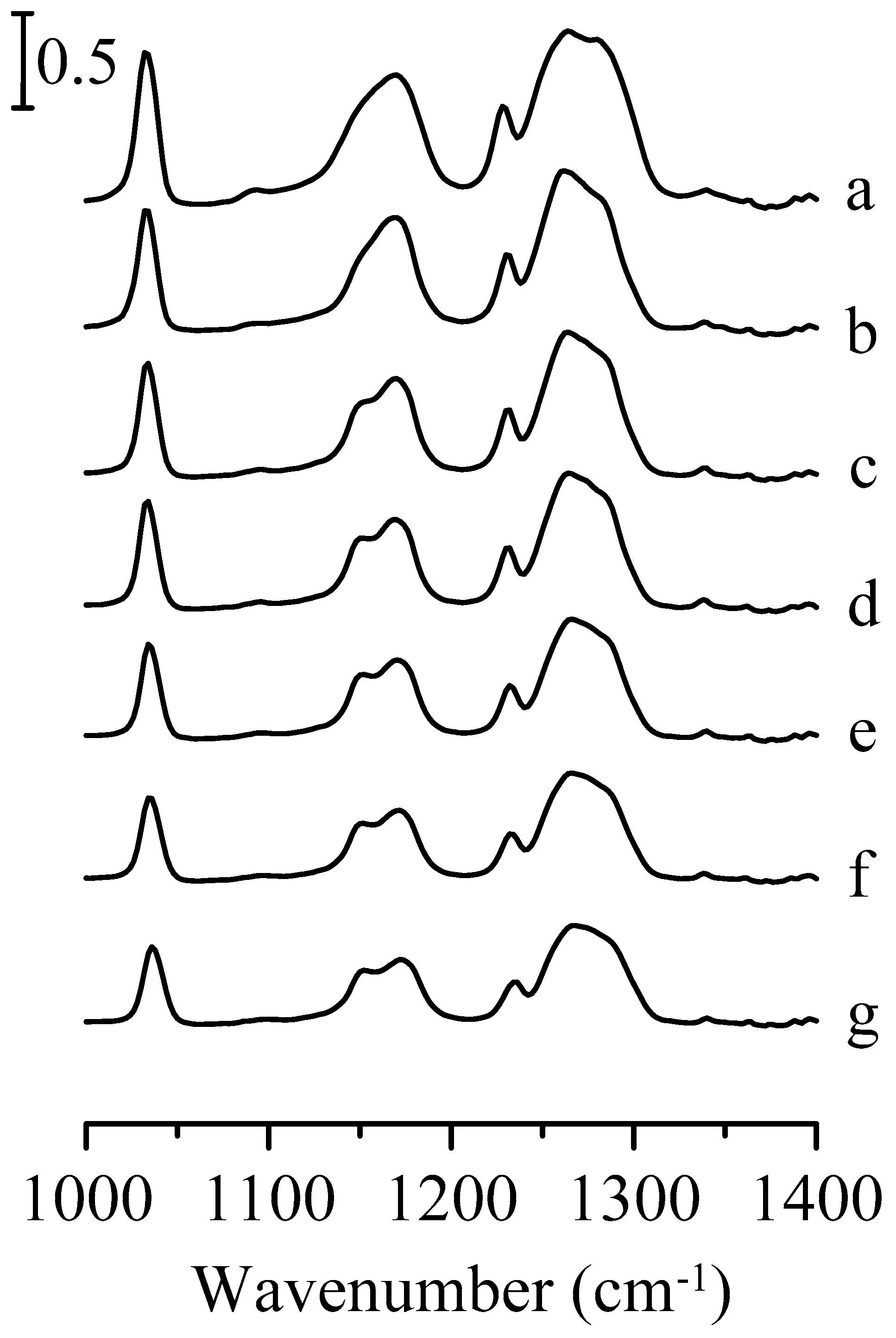 Nanomaterials 09 00373 g007