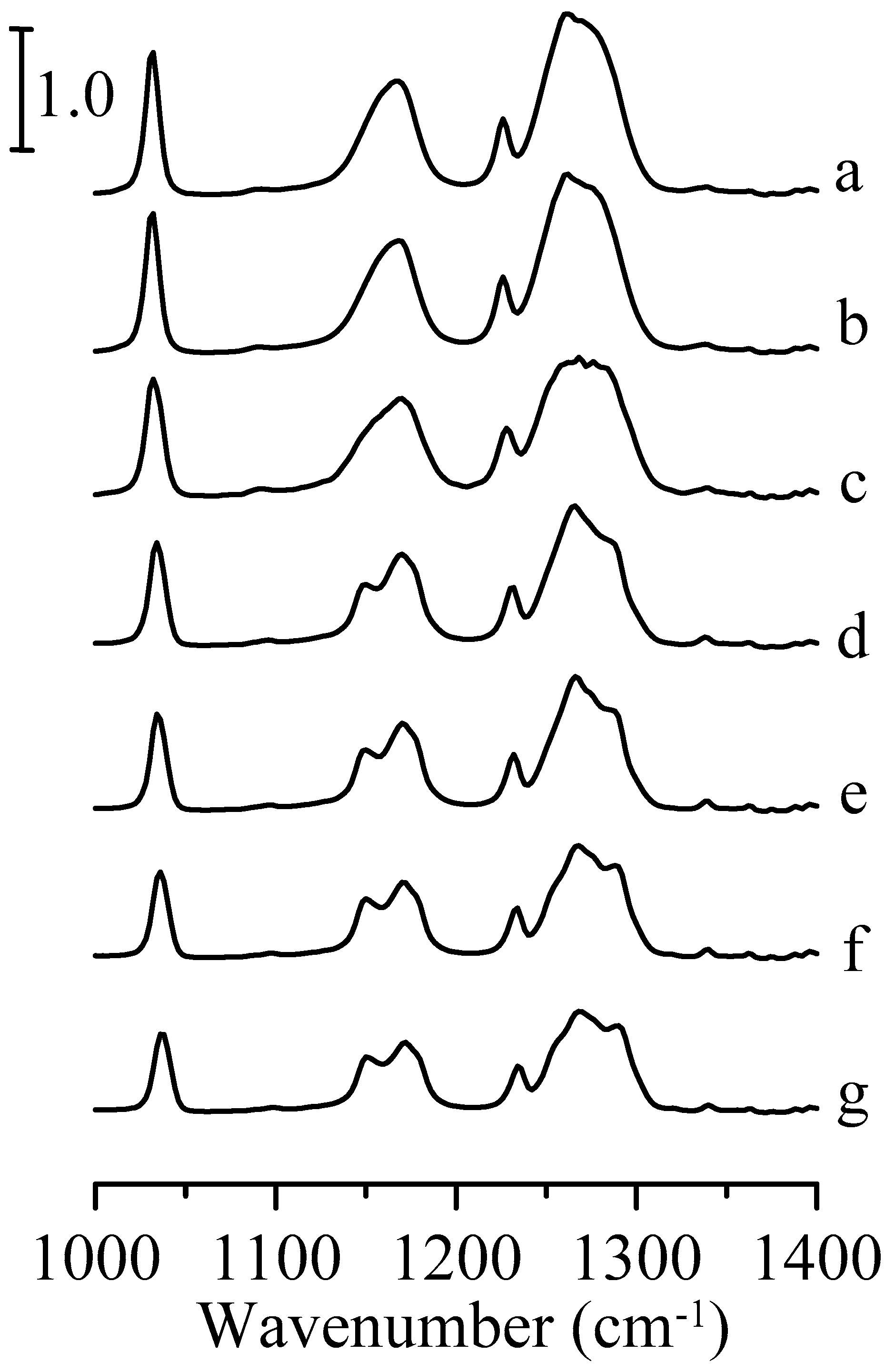 Nanomaterials 09 00373 g008