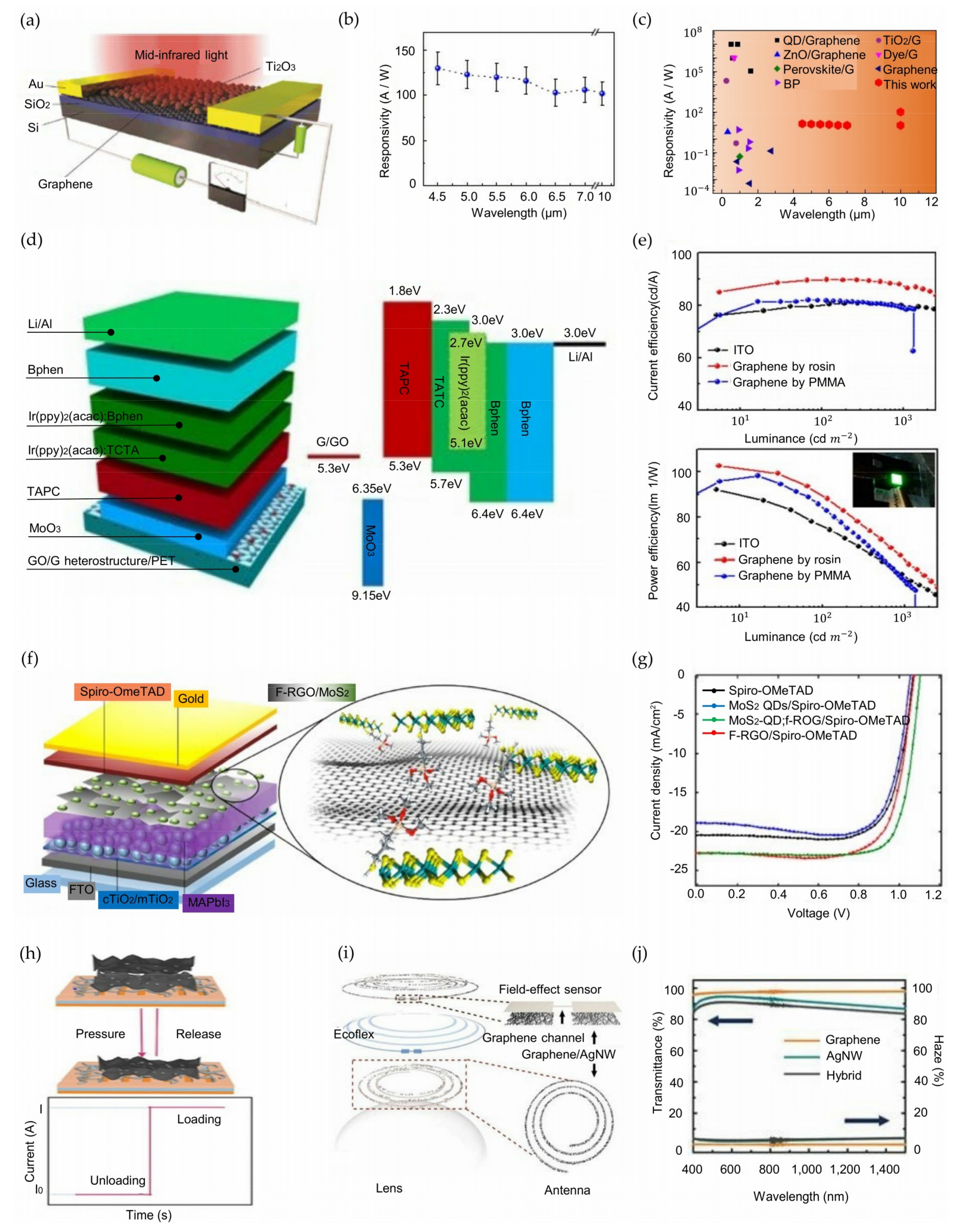 Nanomaterials 09 00374 g002