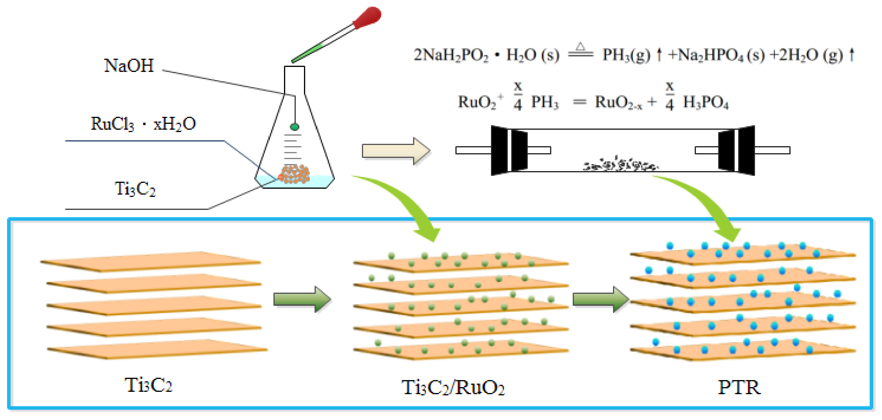 Nanomaterials 09 00377 g001 Nanomaterials 09 00377 g001