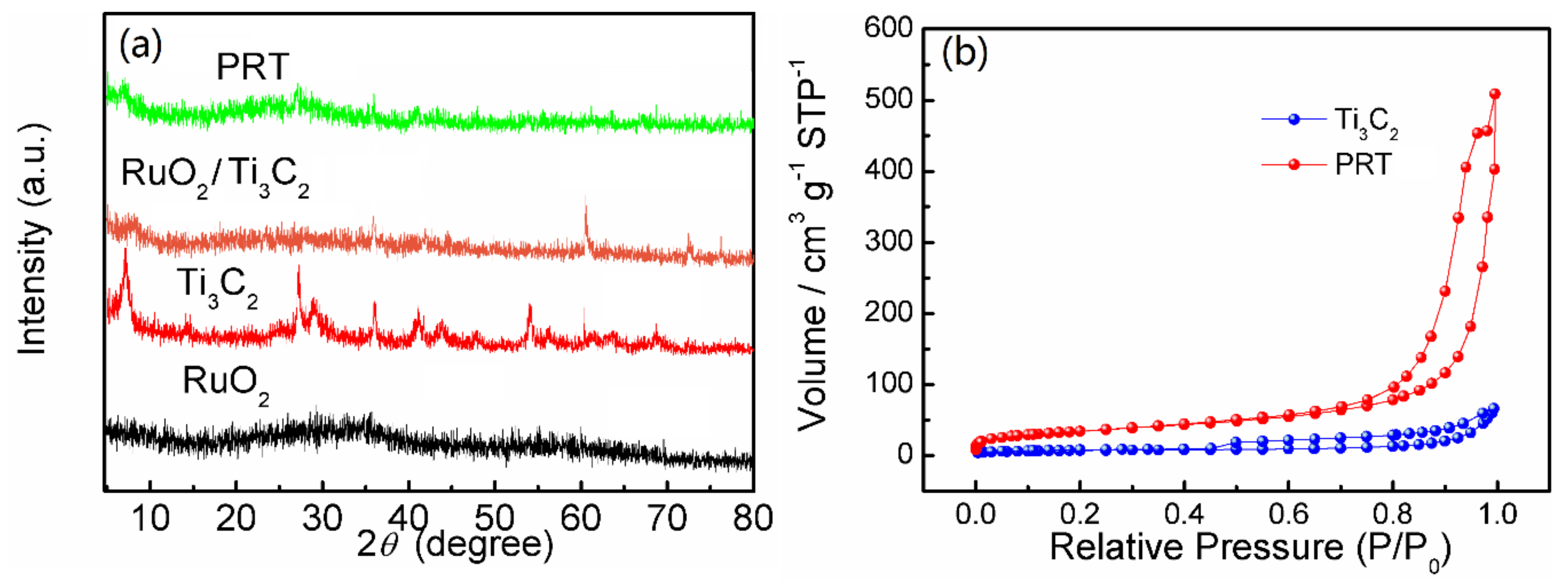 Nanomaterials 09 00377 g002 Nanomaterials 09 00377 g002
