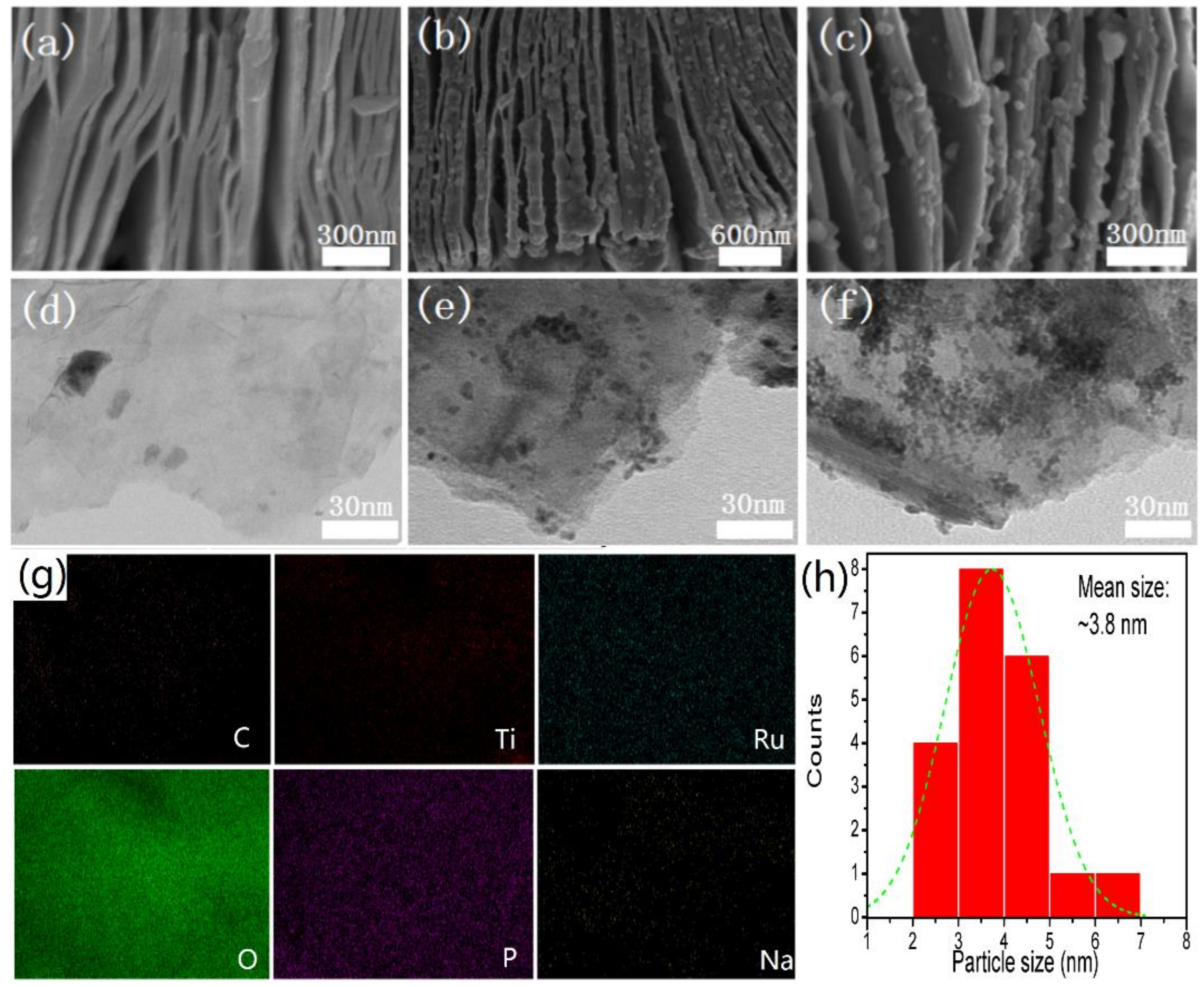 Nanomaterials 09 00377 g004 Nanomaterials 09 00377 g004