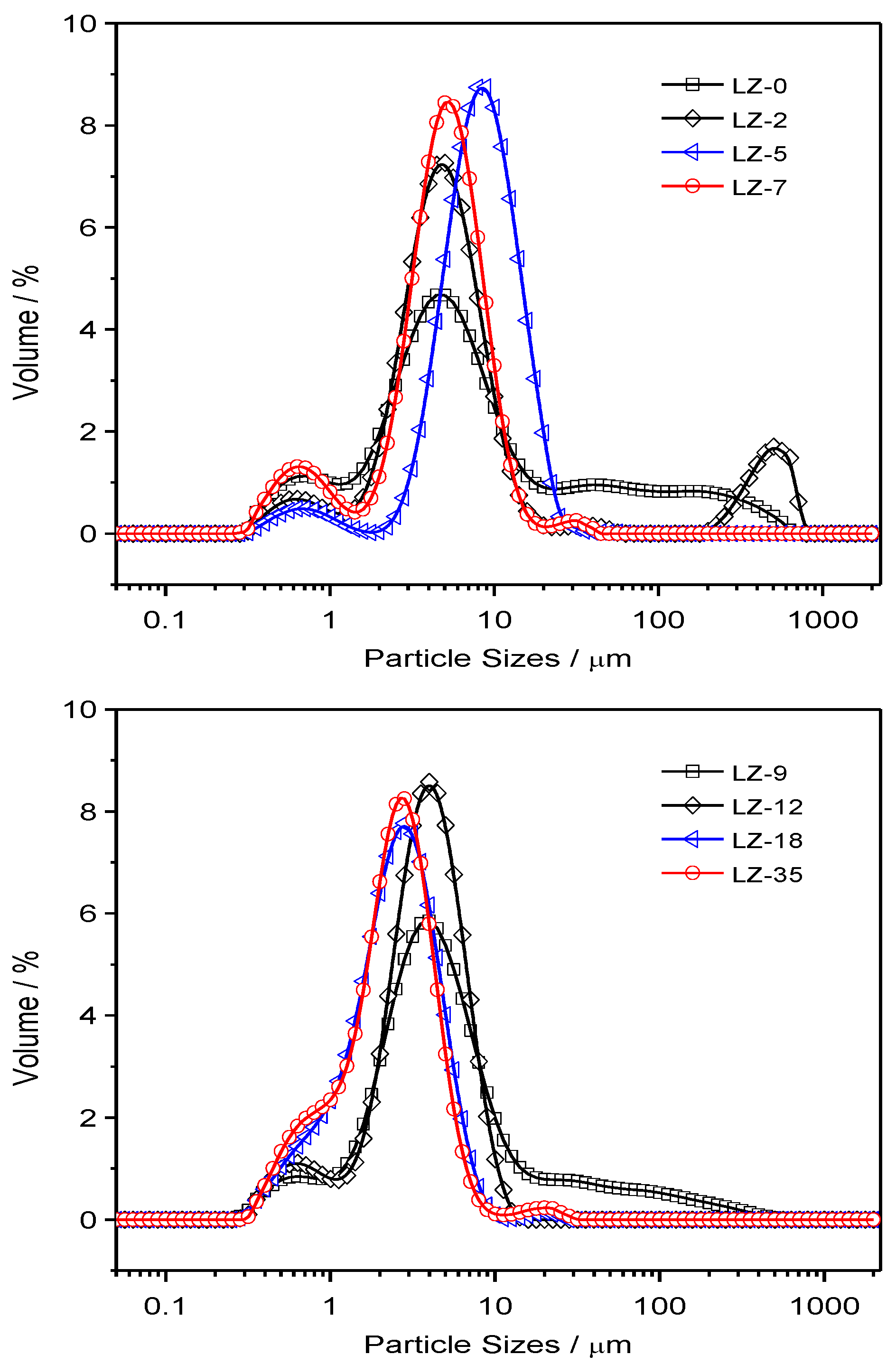 Nanomaterials 09 00381 g007
