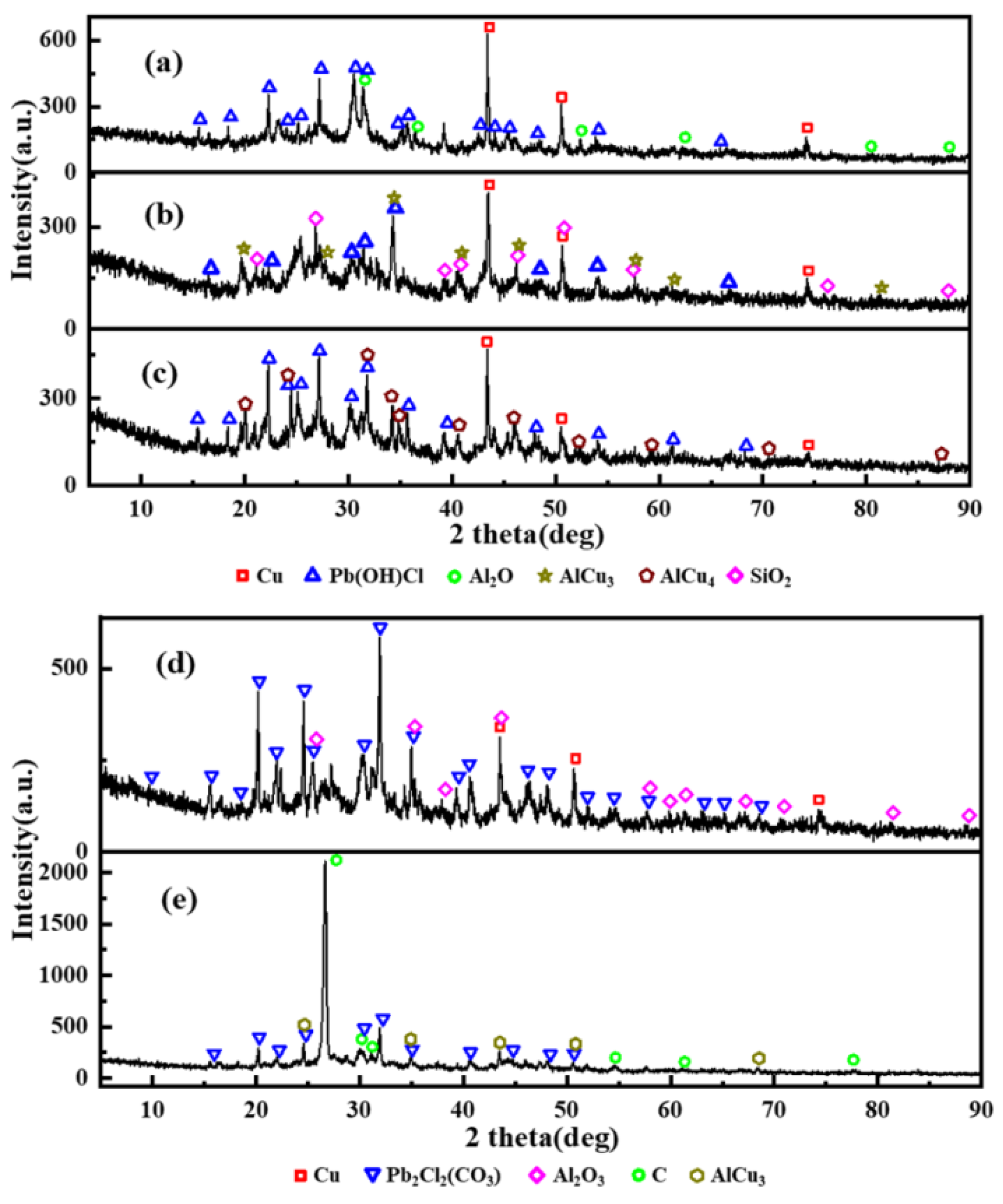 Nanomaterials 09 00381 g010