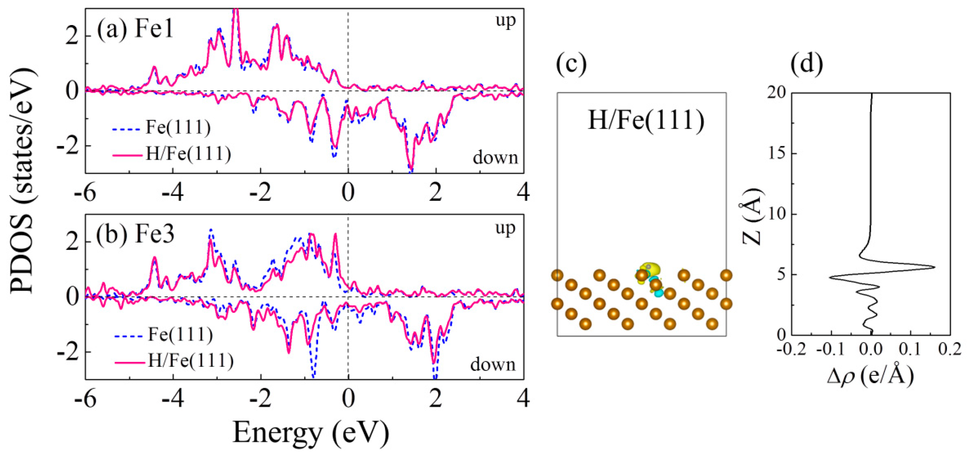 Nanomaterials 09 00382 g002 Nanomaterials 09 00382 g002