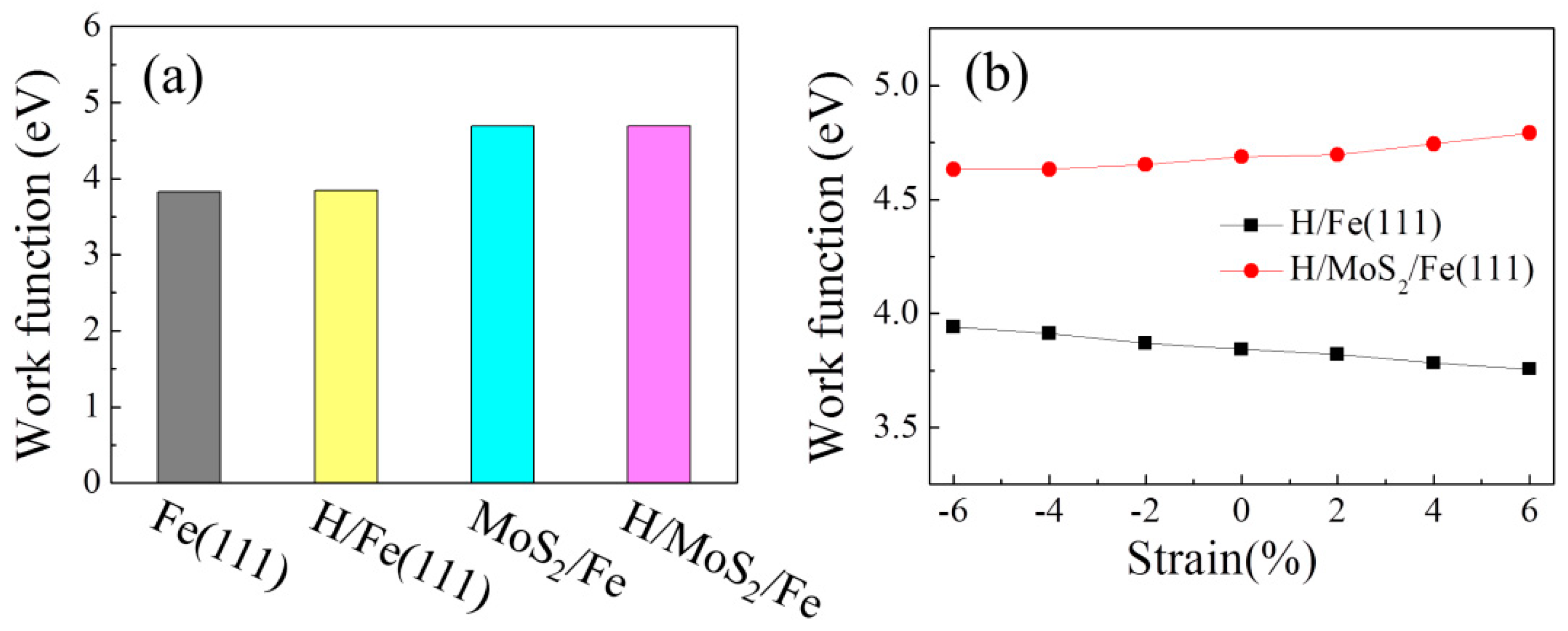 Nanomaterials 09 00382 g004 Nanomaterials 09 00382 g004