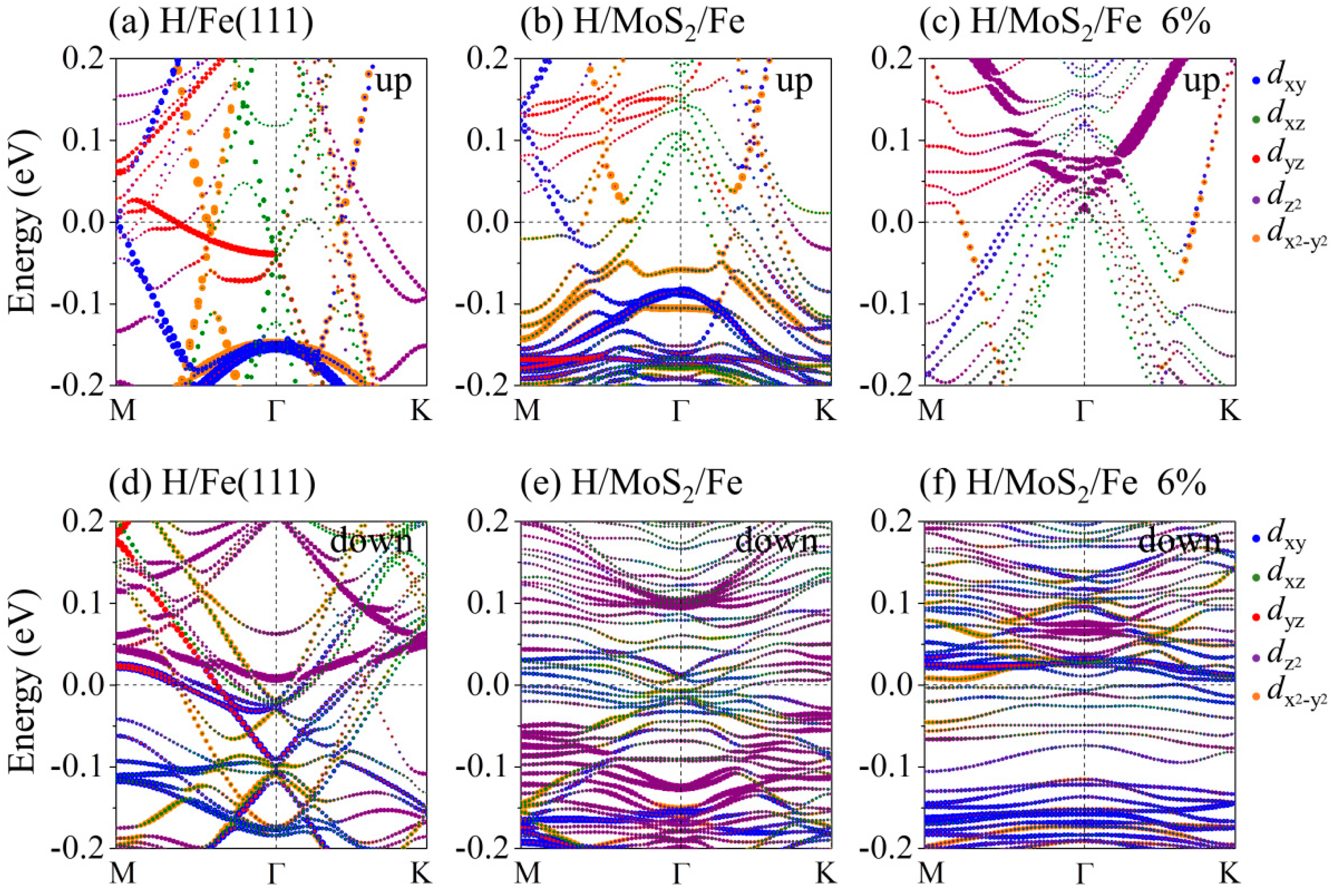 Nanomaterials 09 00382 g005 Nanomaterials 09 00382 g005
