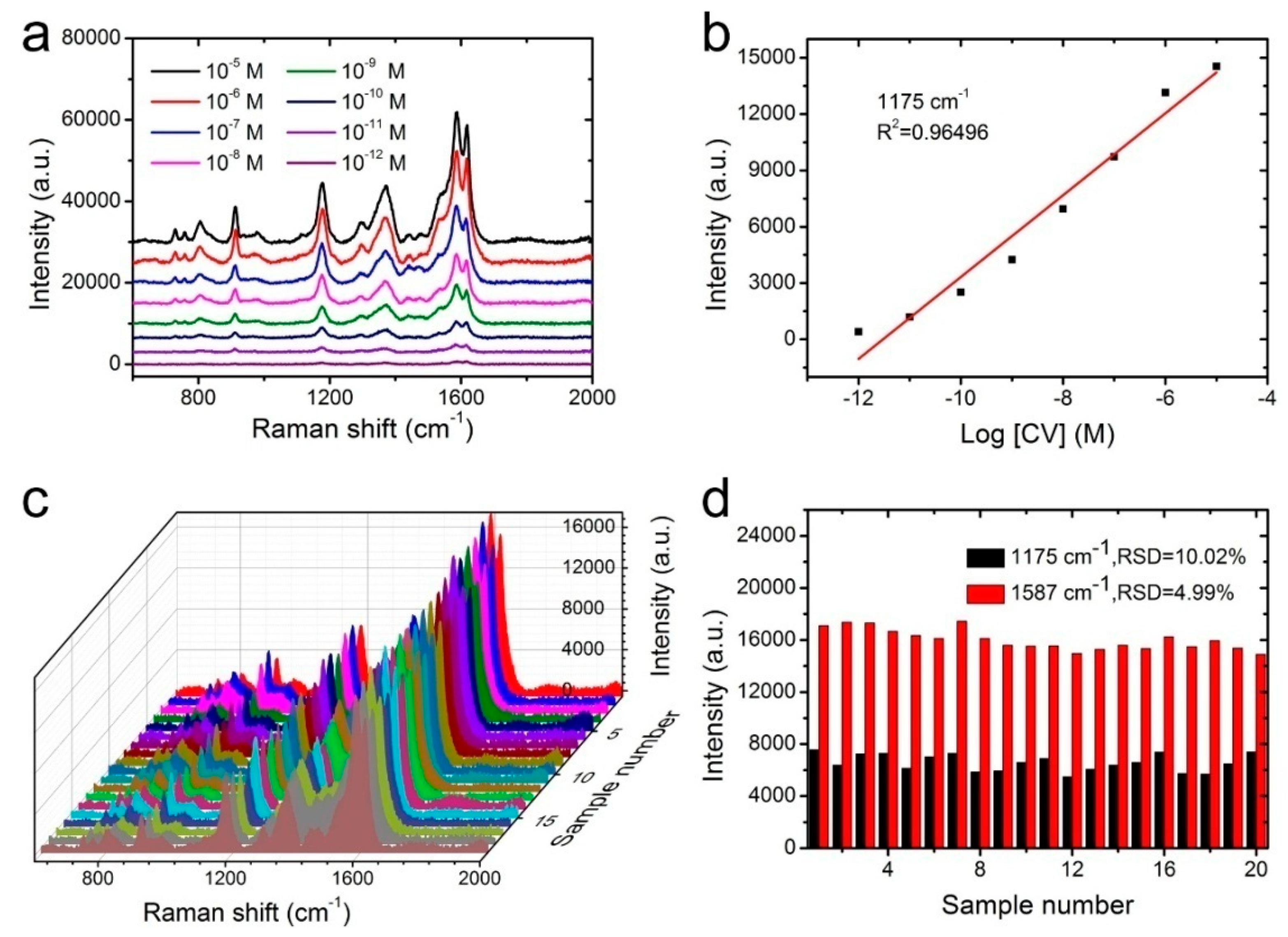 Novel theoretical approach to the filtration of nano particles through non-woven fabrics