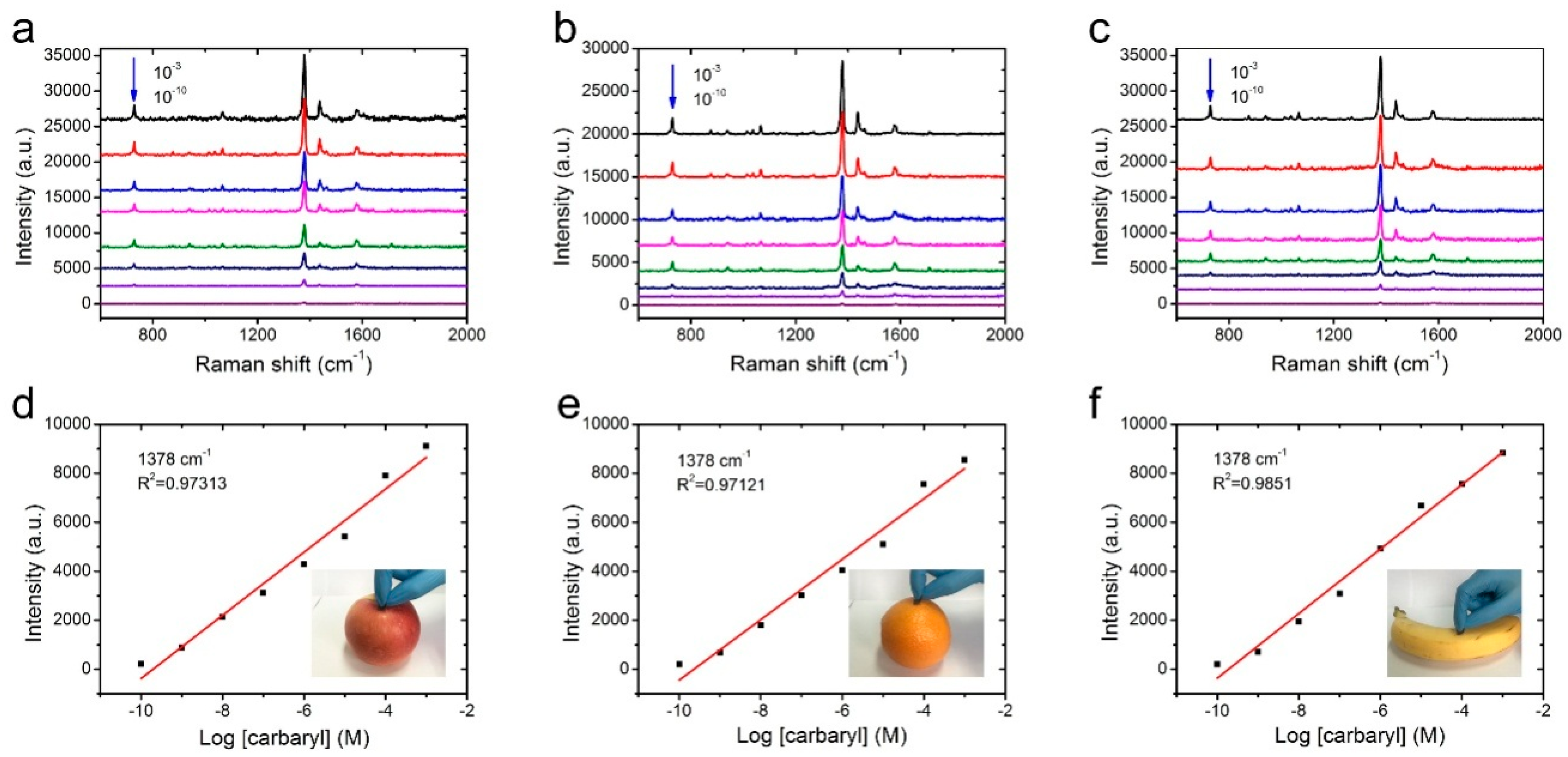 Nanomaterials 09 00384 g006