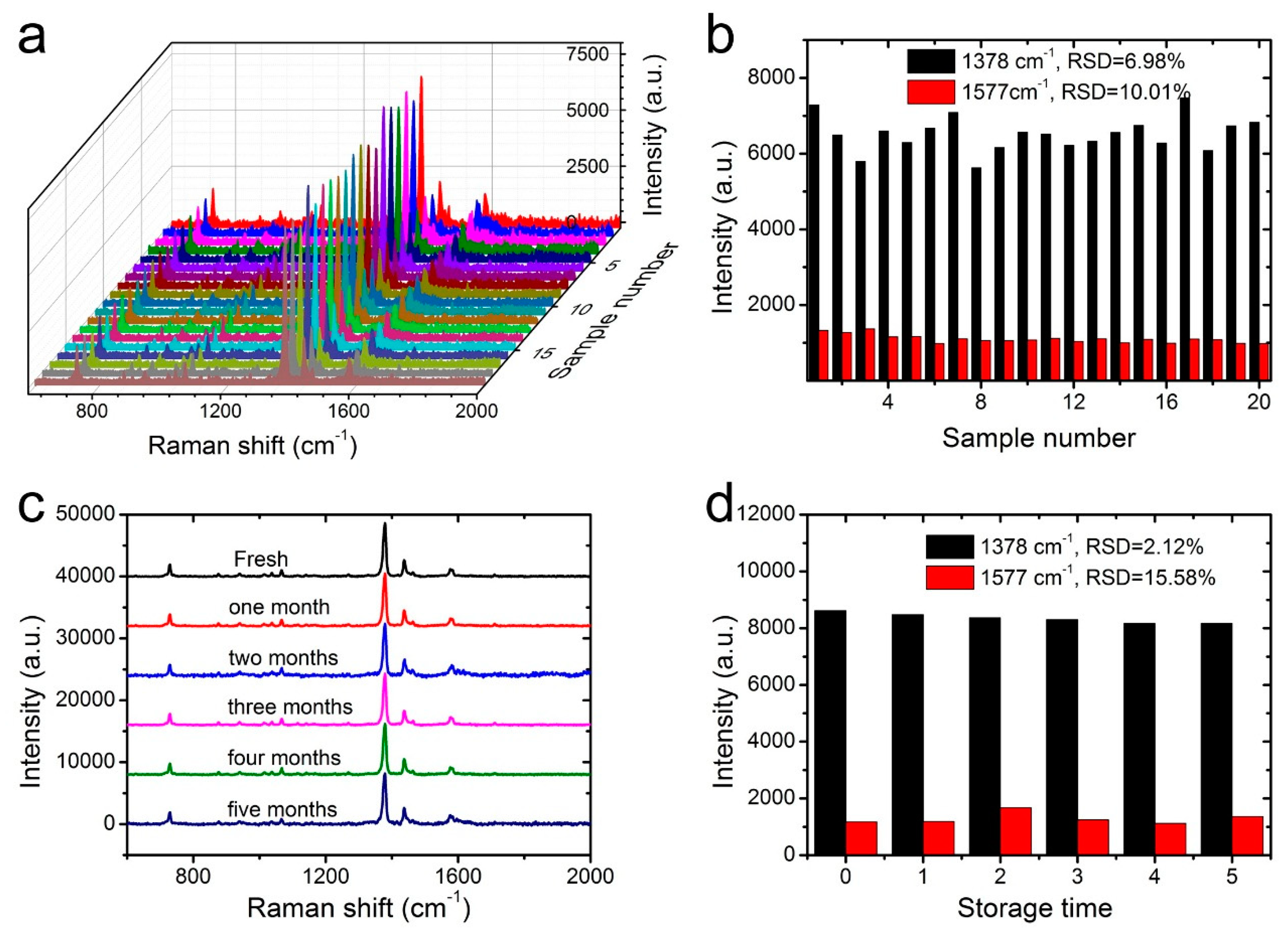 Nanomaterials 09 00384 g007