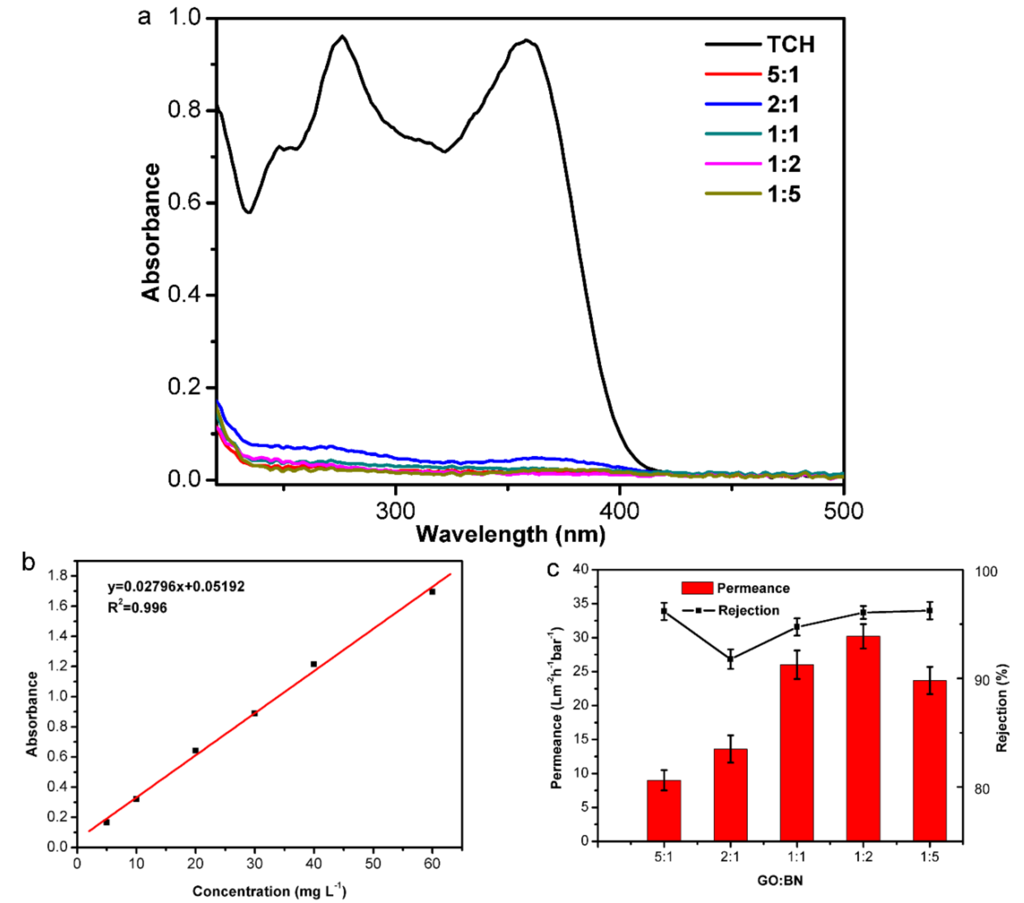 Nanomaterials 09 00386 g006 Nanomaterials 09 00386 g006