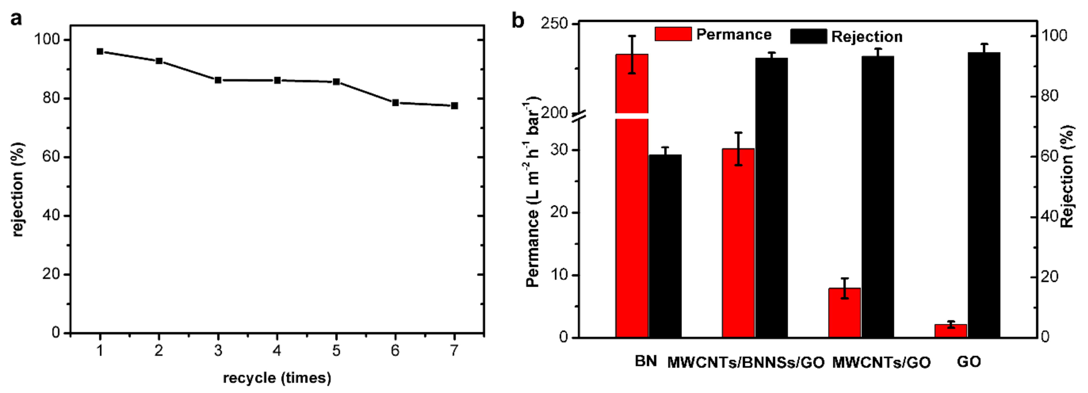 Nanomaterials 09 00386 g007 Nanomaterials 09 00386 g007