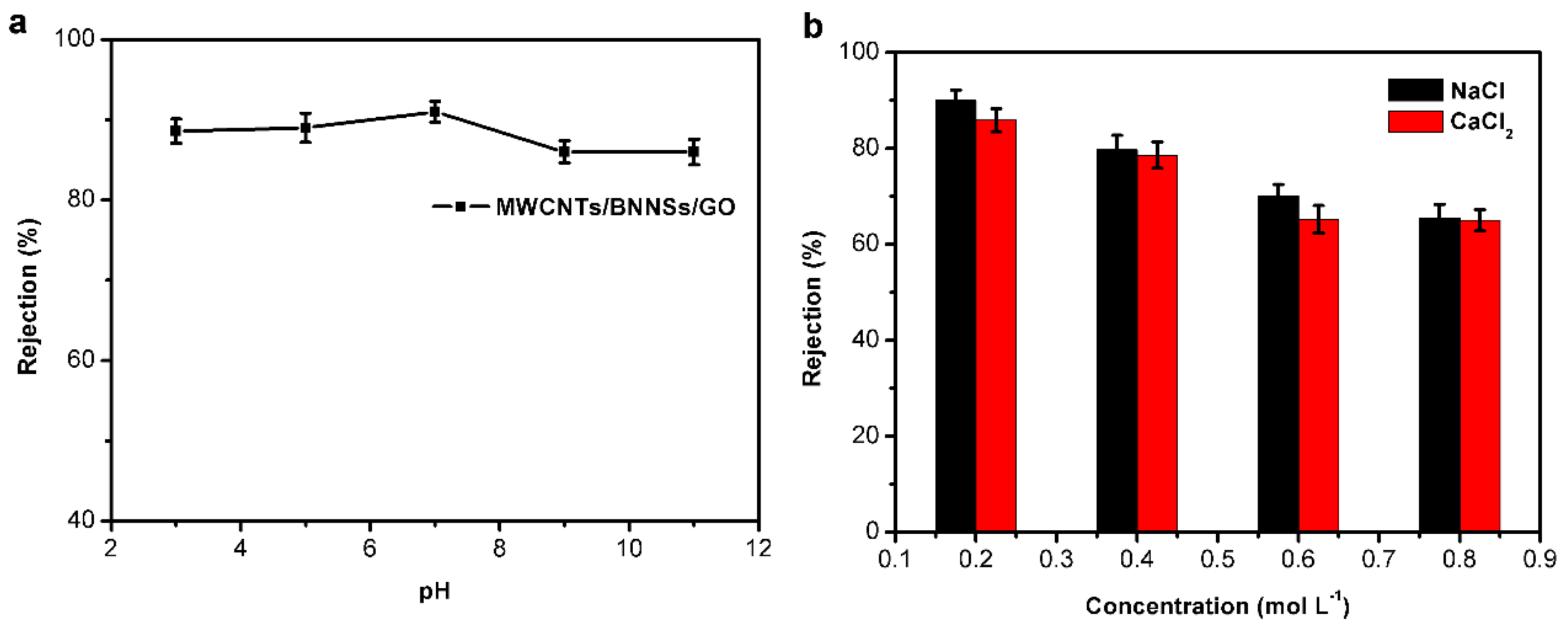 Nanomaterials 09 00386 g008 Nanomaterials 09 00386 g008