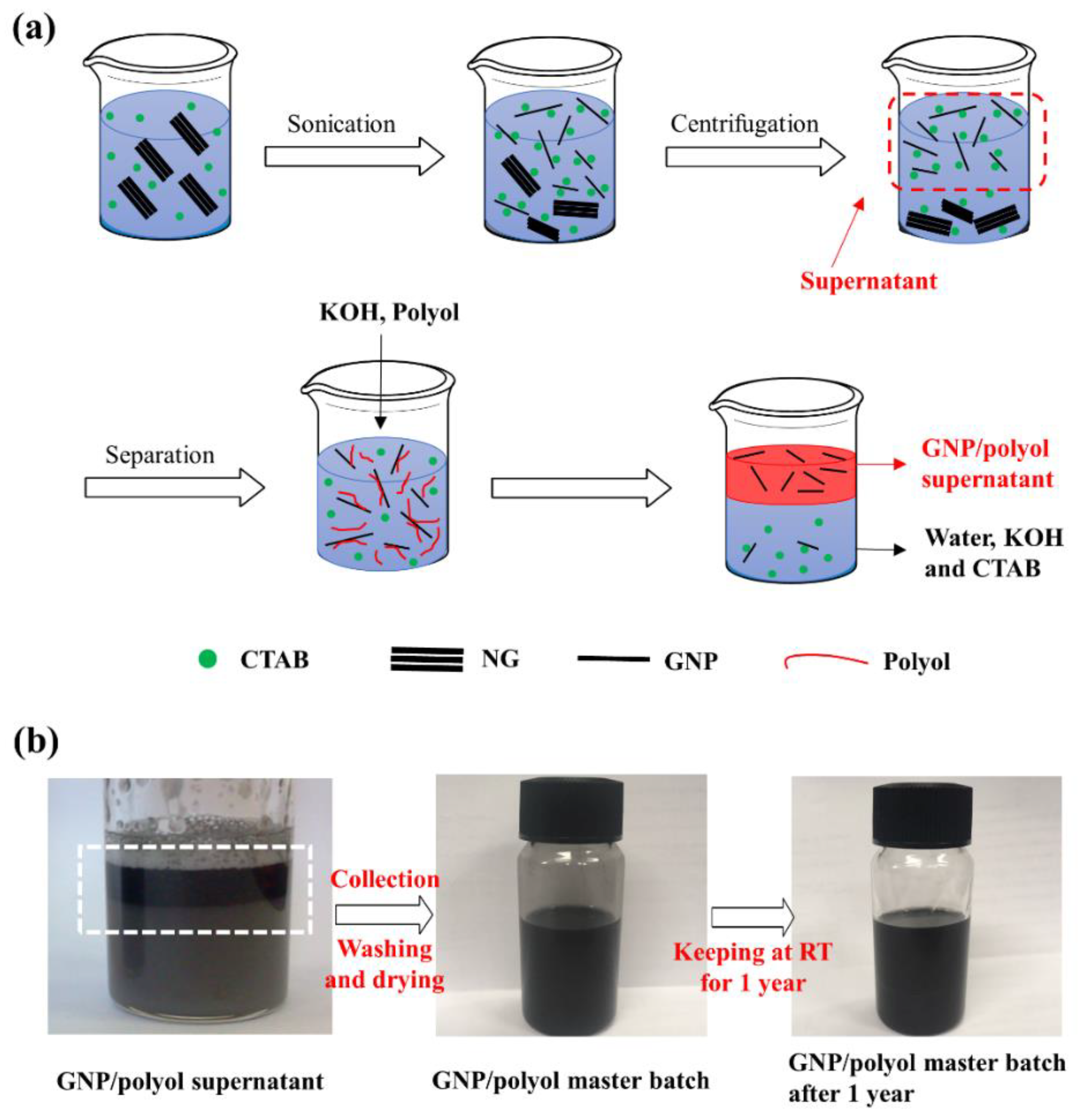 Nanomaterials 09 00389 g002